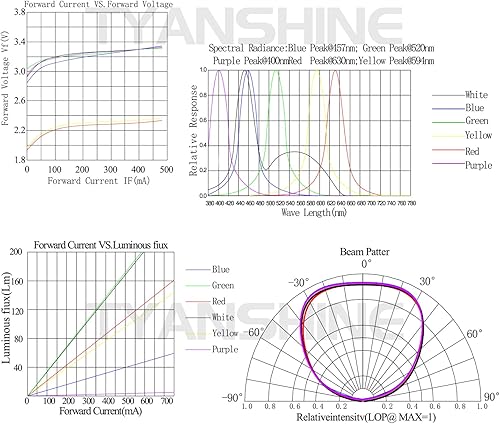 Miniatura 5 de Paquete de 20 cuentas LED RGBWA+UV 6IN1 de 15 W, chip LED, bombilla LED para luces LED de escenario