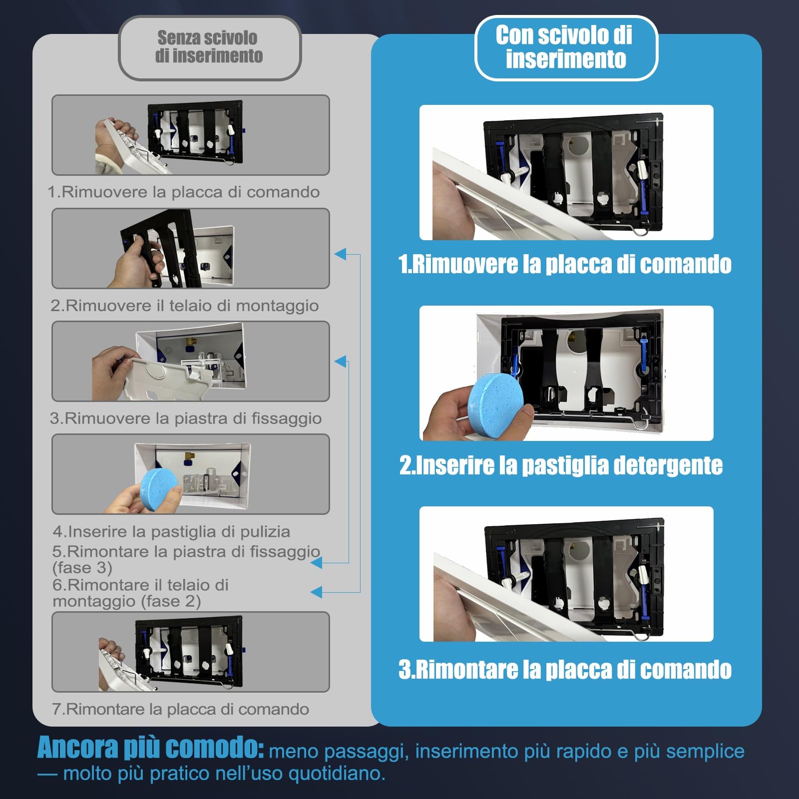 Empyreal Placca di scarico WC Compatibile con Geberit Duofix Sigma e Delta|115610001 Scivolo per pastiglie pulitrici|Doppia scarico|246 x 164 mm（Nero Opaco）