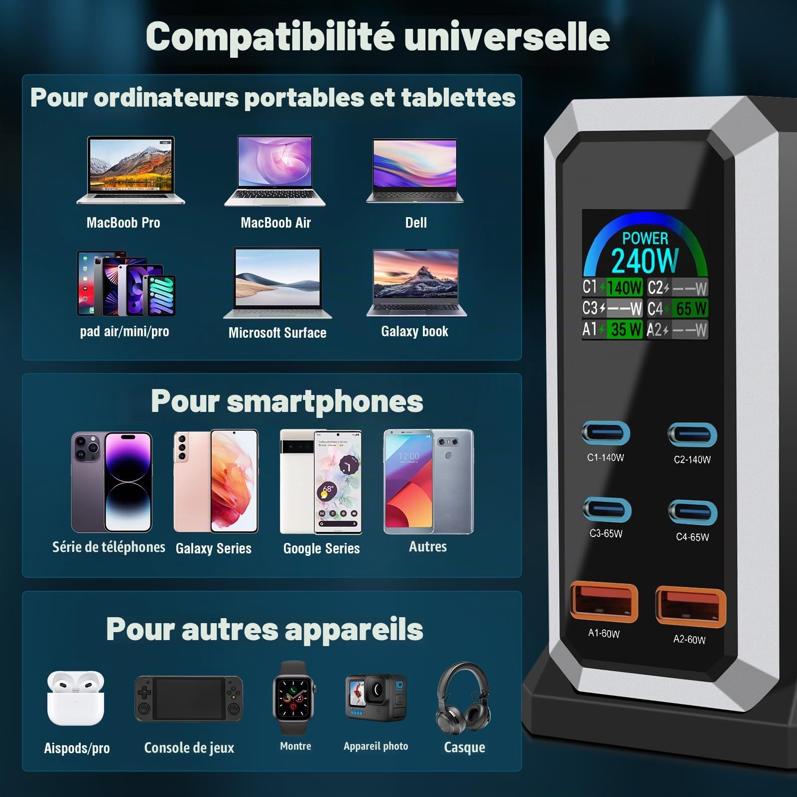 Chargeur USB C Multiple 240 W, Chargeur Rapide PD 140 W 65 W, Station de Recharge 6 Ports Chargeur GaN-III avec 4 Ports USB-C + 2 Ports USB-A pour MacBook iPad Pro/Air, iPhone 16 15 Pro Max, Samsung,
