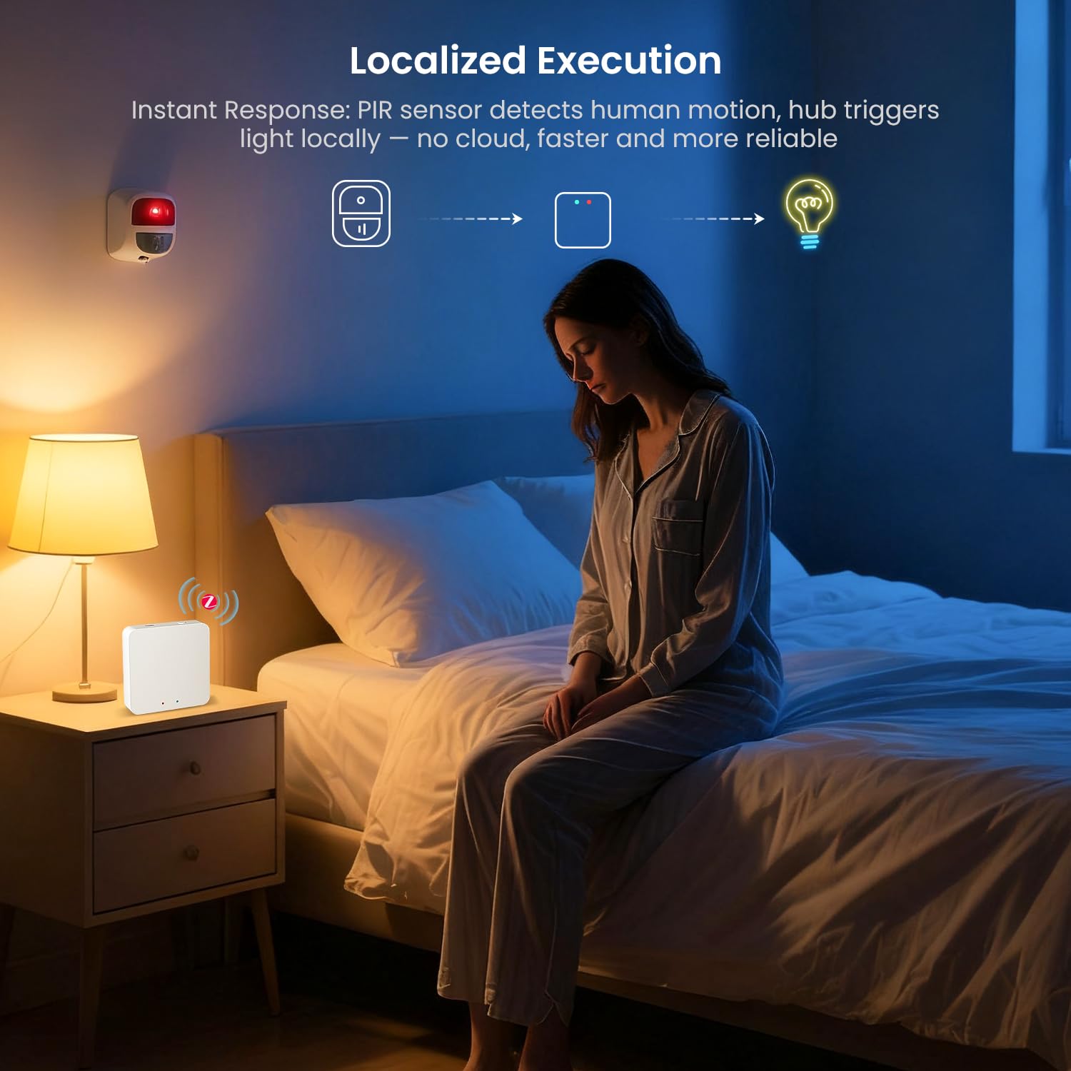 SMARTERCURRY Tuya ZigBee & Bluetooth Gateway, Multi-Mode Smart Home Bridge für Tuya-Geräte, Wireless Hub Kompatibel mit Alexa/Google Home, funktioniert mit Smart Life/Tuya App, Nur für Tuya-Produkt