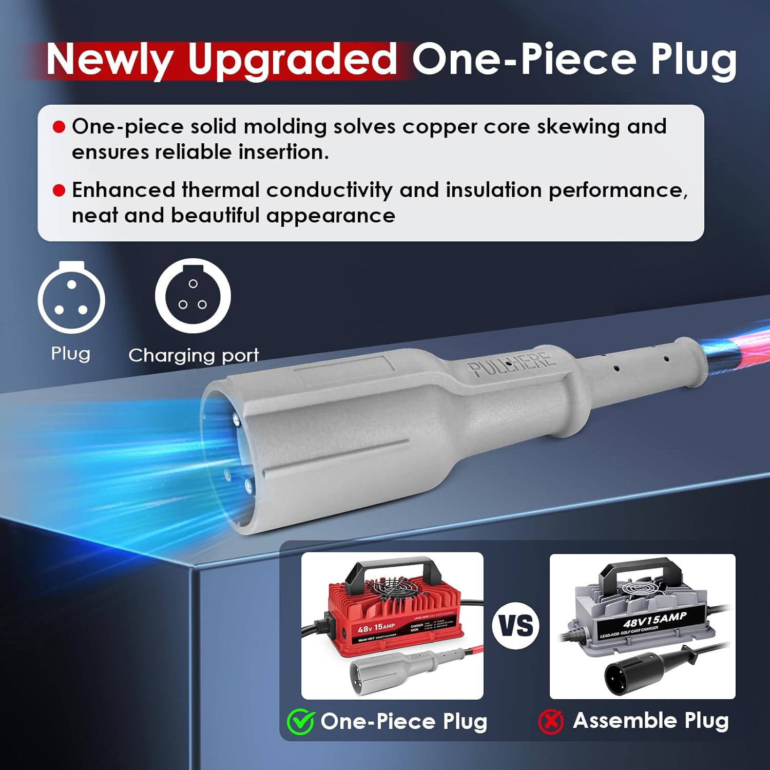 15 Amp Golf Cart Charger for 48 Volt Club Car DS & Precedent Lead Acid Battery with Upgraded 3-Pin Round Plug