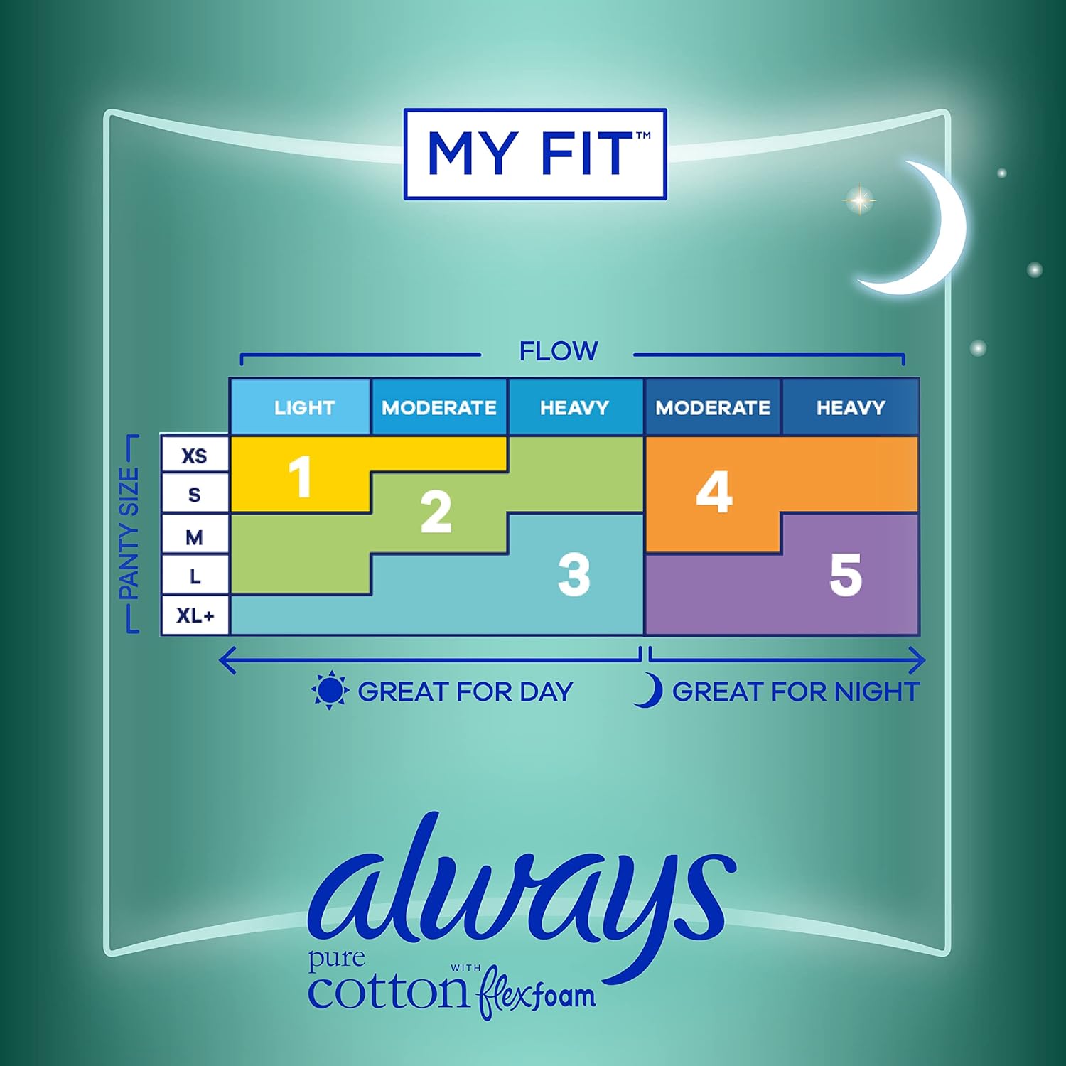 Always Pure Cotton Pads with FlexFoam, Size 5, Extra Heavy Overnight Absorbency, with Wings, Made with a Premium Cotton Top Layer, Made without Fragrance, 18 Count