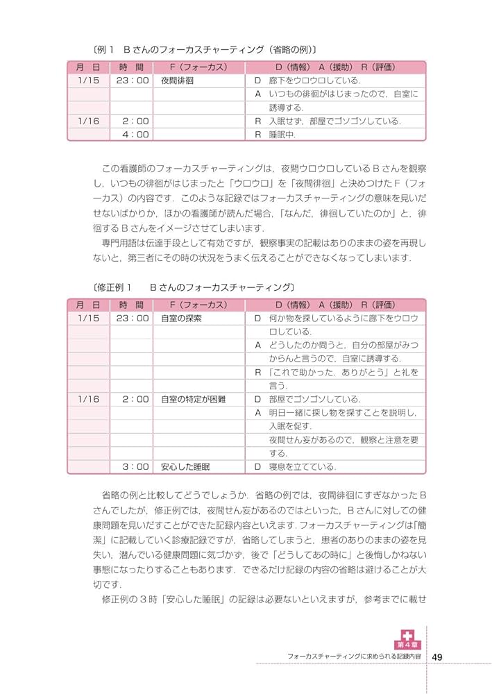 jungページ2 Amazon.com: はじめてのフォーカスチャーティング 第2版 情報