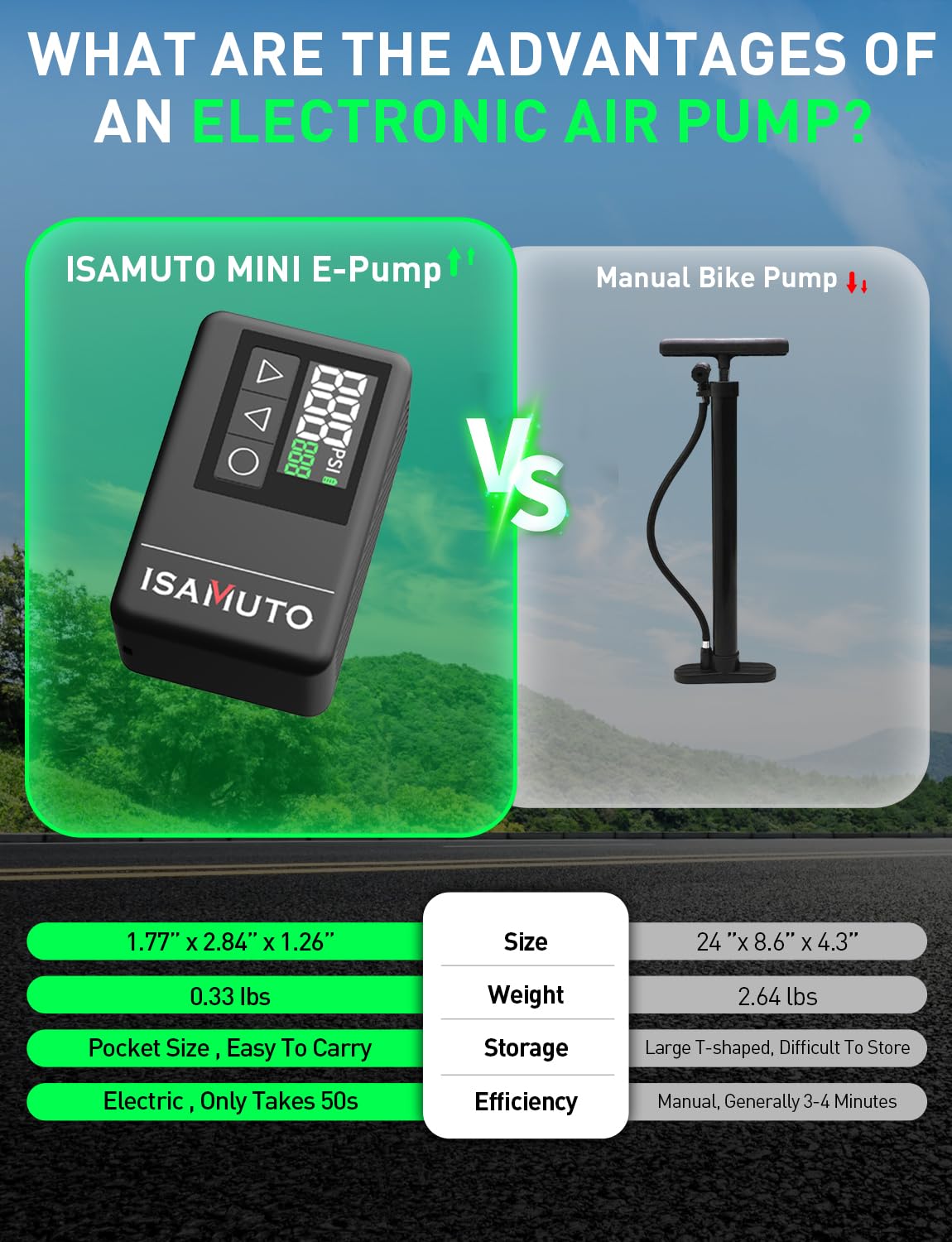Inflador Eléctrico Bicicleta 120 PSI, Mini Compresor de Aire Portátil con Pantalla Digital, Bomba Bicicleta Recargable Compatible con Válvulas Presta y Schrader para Bicicleta MTB y Carretera