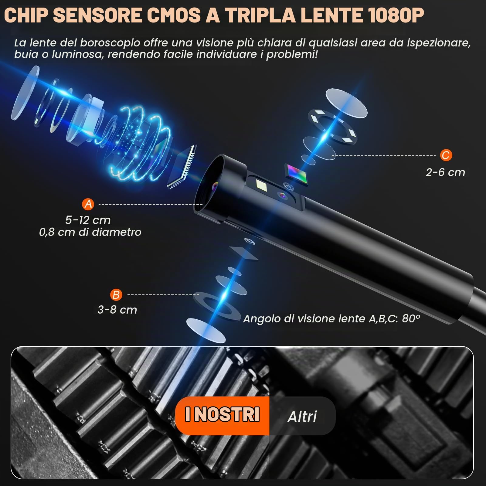 Telecamera Endoscopica Tripla Lente 15m, HD 1080P 5.0 Pollici Endoscopio Industriale con 8 Più 2 Luci LED, Fotocamera serpente da 8 mm, IP67 Impermeabile Telecamera per fognatura, 32G