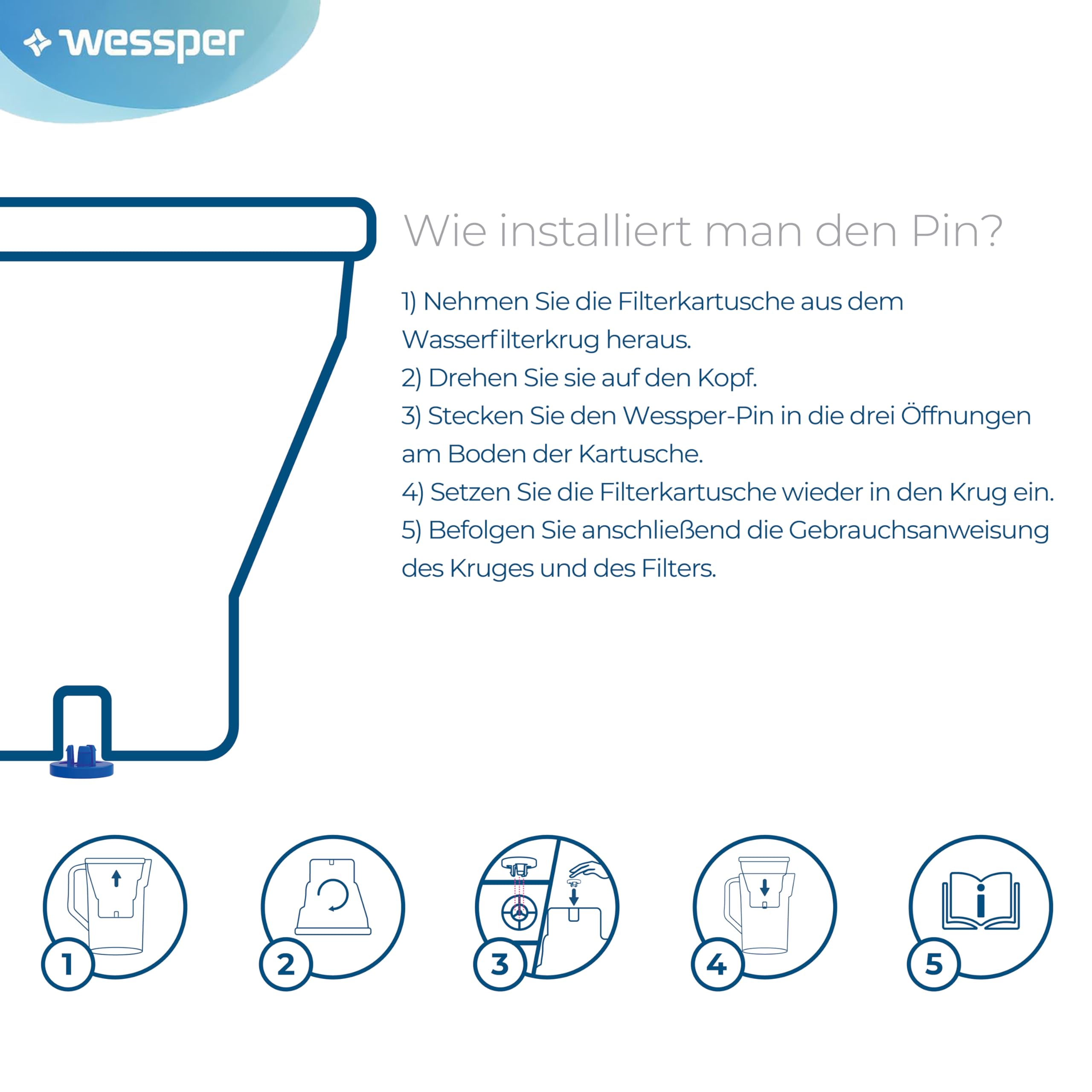 Wessper Wasserfilter für Hartes Wasser 15 Stück | Ersatz für Dafi Unimax Aquaphor A5 BRITA Maxtra+ PHILIPS AWP212/10 Wasserfilter-Kanne | Wasserfilterkartuschen Reduziert Chlor Kalk | Reineres Wasser