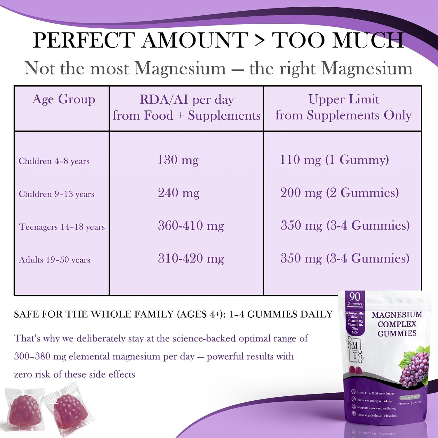 MATOP Magnesium Complex for Women Gummies - 8 in 1 Triple Magnesium Complex (Glycinate, Malate, Citrate) with L-Theanine, Ashwagandha, Vitamin D3, B6 & Zinc - Stress, Calm & Focus - 90 Vegan Gummies - Image 6