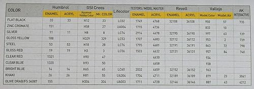 Miniatura 4 de Premium Hobbies P-51D Blue Nose 1:72 Kit de avión modelo de plástico 126V