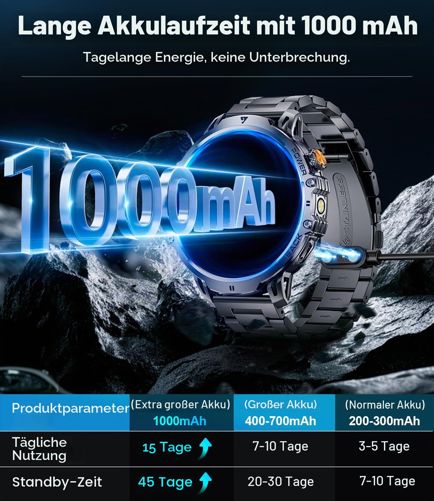DREMAC Militär Smartwatch Herren-1.85'' HD Große Display/1000mAh Akku,Smartwatch mit 110+ Sportmodi/Taschenlampe/IP68 Wasserdicht,Fitnessuhr mit Puls/Schlafmonitor,Android iOS