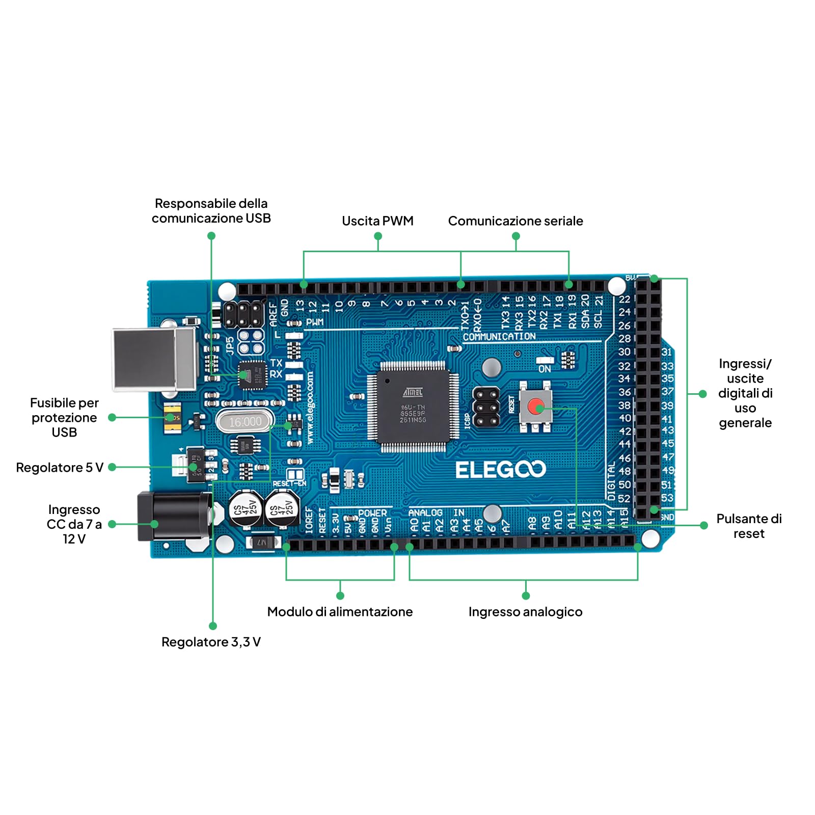 ELEGOO Mega R3 Starter Kit Completo Progetti Compatibile Arduino IDE | con Tutorial Italiano