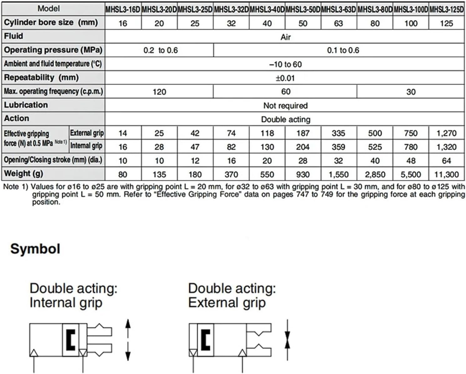Pneumatic 3 Jaw Cylinder MHSL3-16-125D Finger Cylinder Parallel Clamp Manipulator Extended Opening Clamp(MHSL3-63D)