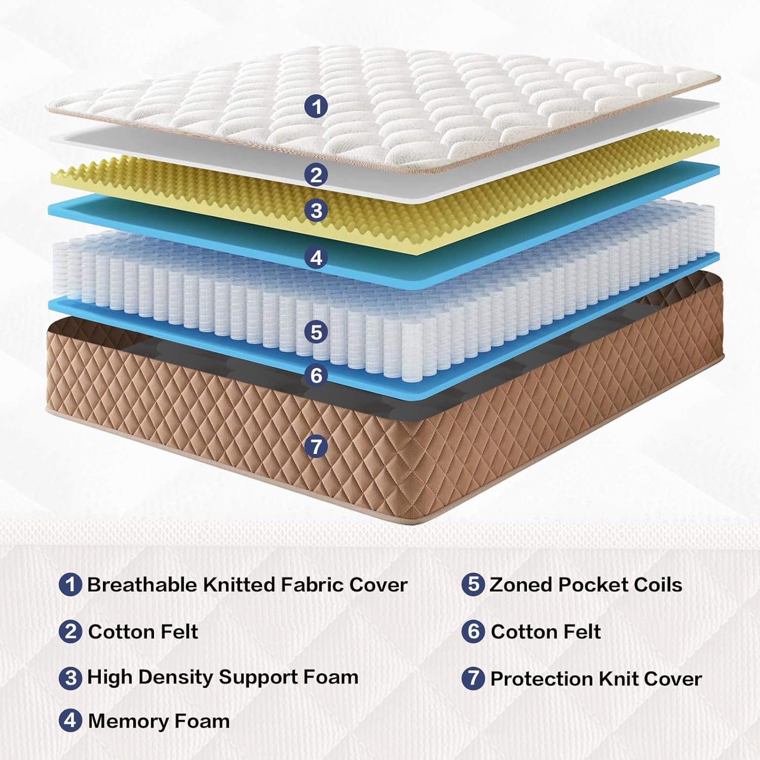 Double Mattresses 4FT6 Memory Foam Mattress, 7-Zone Pocket Sprung Double Bed Mattress with Soft Knitted Fabric, Medium Firm, Motion Isolation, Hybrid Mattress in a Box image 2