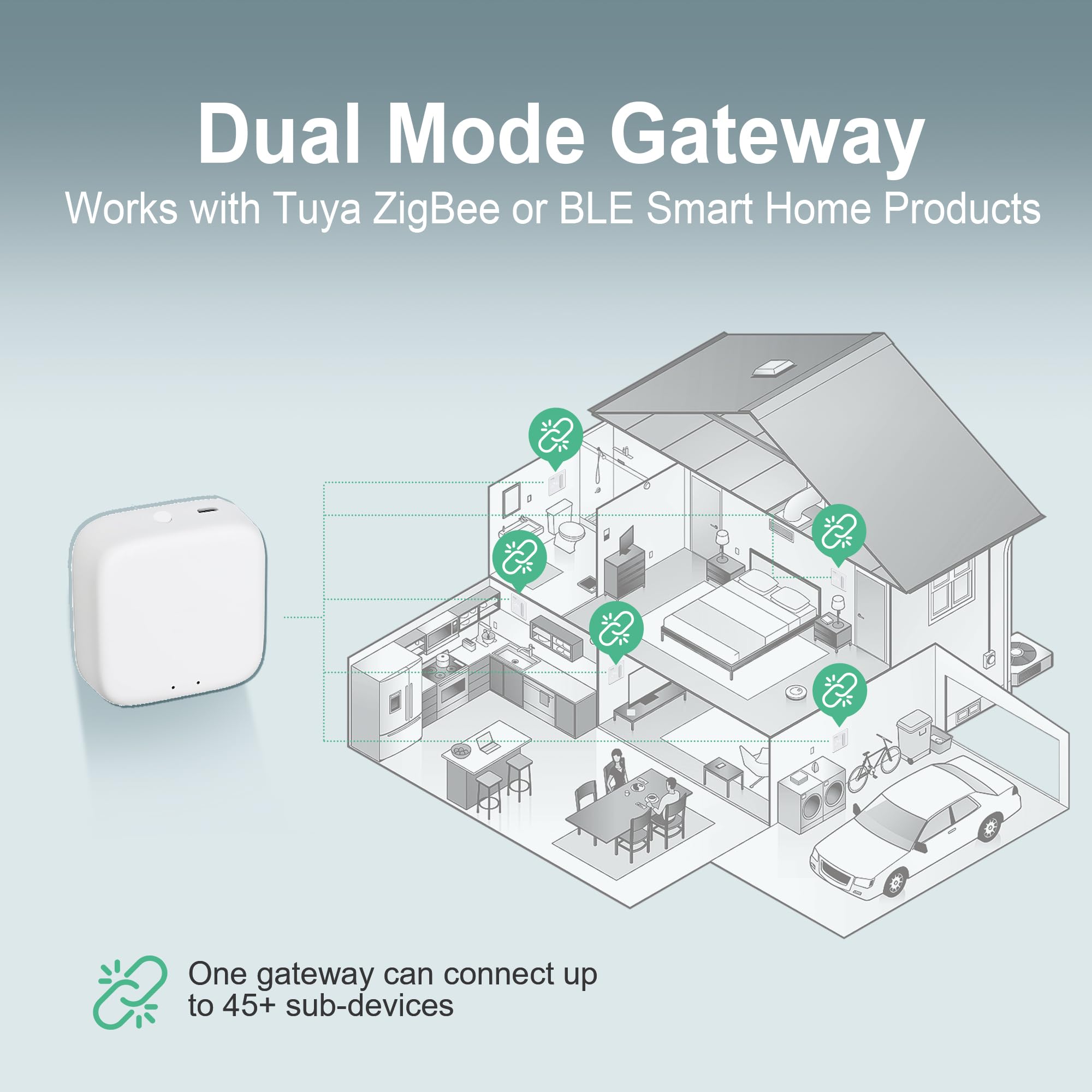 ECOBAY Dual Mode Gateway: Bluetooth and Zigbee, Compatible with Tuya & Smart Life APP, White - Image 2