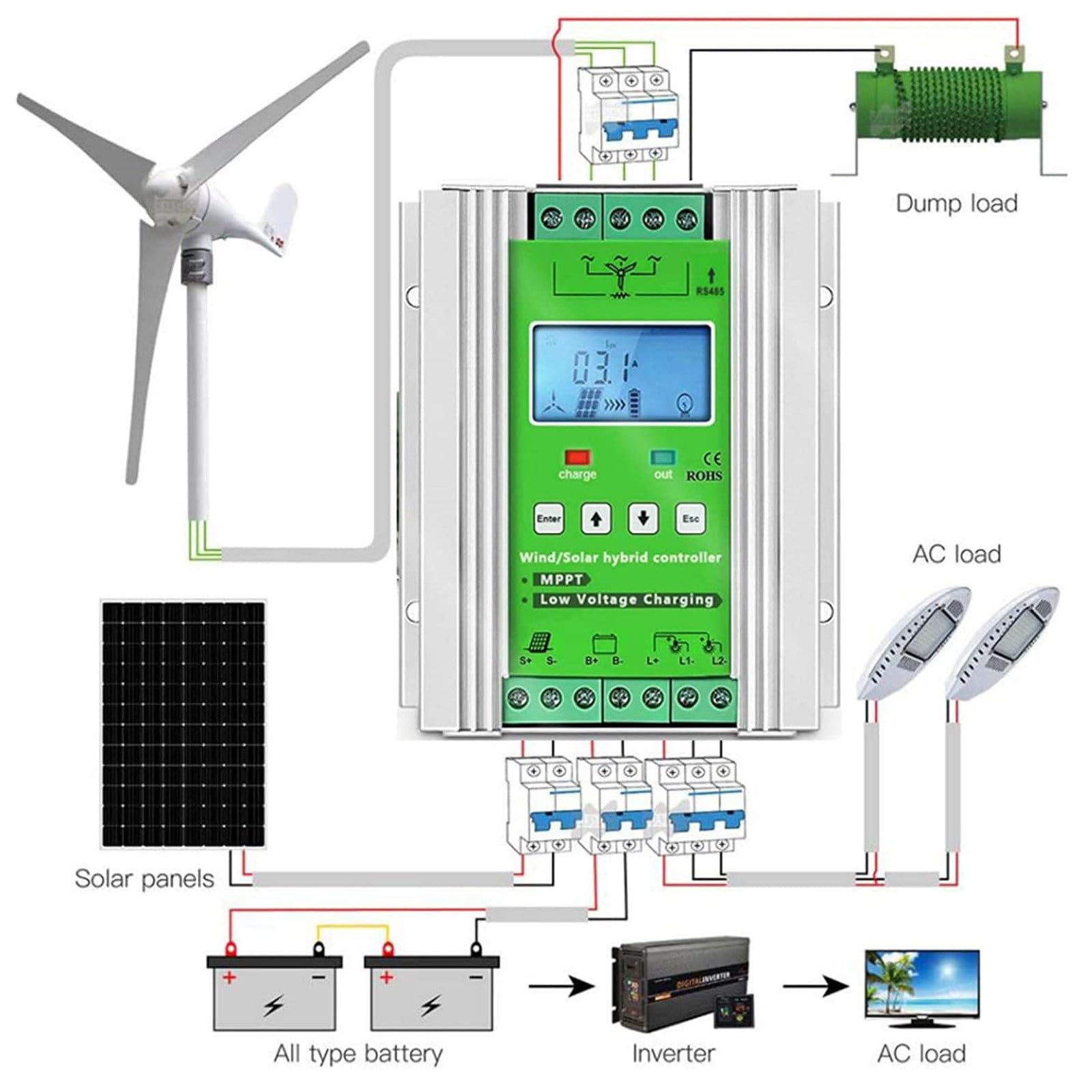 12000 W, 18000 W, 20000 W, 12 V/24 V/48 V Wind-Solar für Hybrid-Laderegler, MPPT-Boost für Laderegler mit LCD-Anzeige, automatische Erkennung der Batteriespannung,12000W-24V