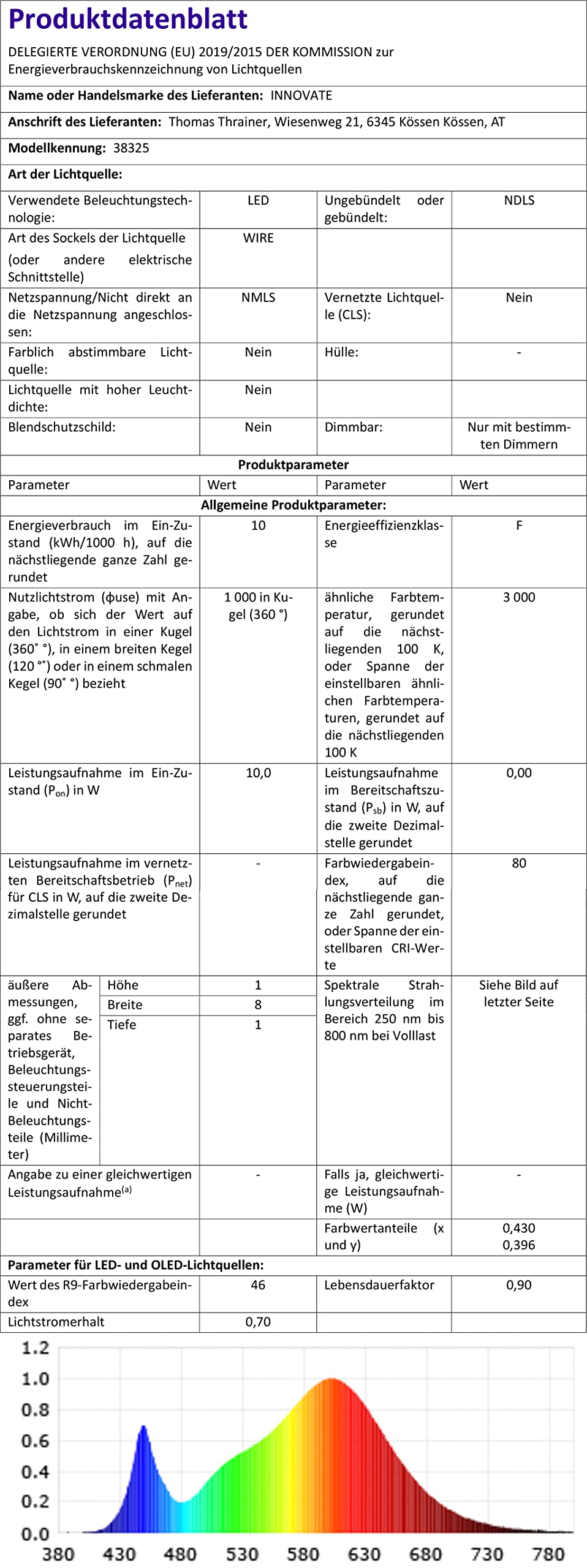 INNOVATE LED Streifen Stripe 24V COB 10W/Meter warmweiß 3000K - 1000lm/M - CRI > 80 - dimmbar Lichtband - Homogenes Licht - Strip - keine Lichtpunkte erkennbar (5 Meter - 5000mm)