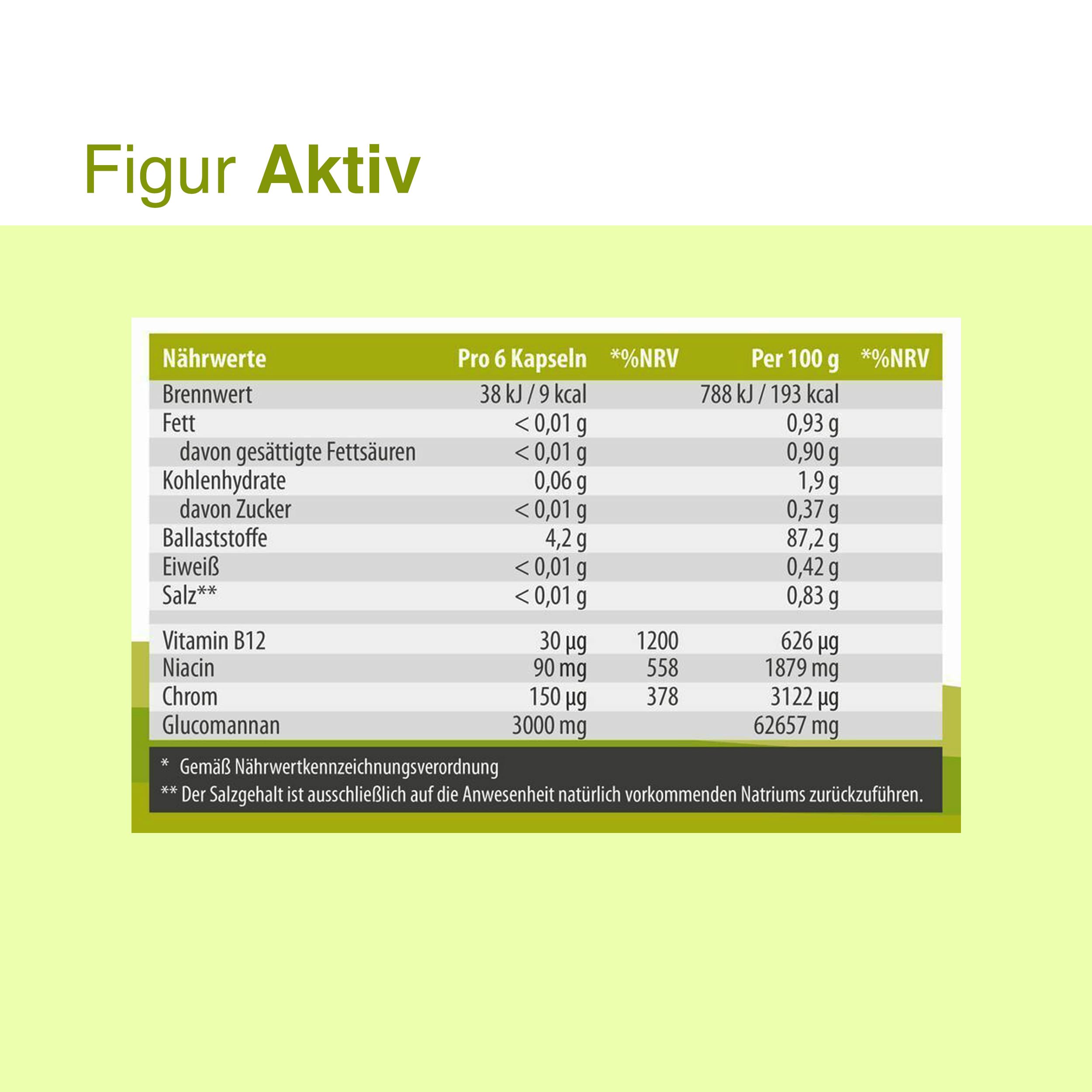 SanaExpert® Figur Aktiv Kapseln, Sättigungskapseln mit Konjak Glucomannan, Chrom, Vitamin B12, Niacin, Made in Germany, hochdosiert, 120 Stück (96 g)