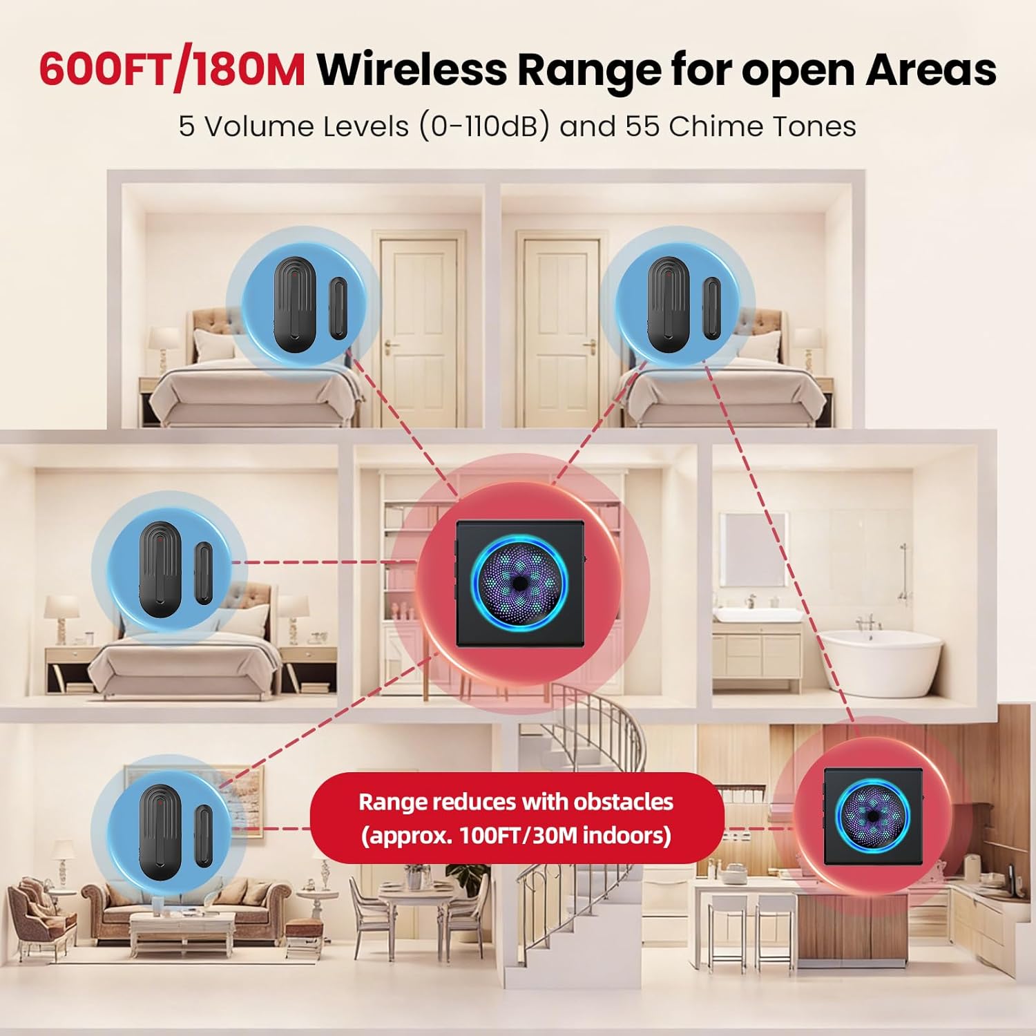 Door Chime, SanJie Door Open Alarm with Strobe Light & Sound Alert, 3-Mode Strobe Light 800 FT Door Sensor Chime for Kids & Dementia Home Security, 55 Chimes 5 Volume for Business/Office Entry Alert