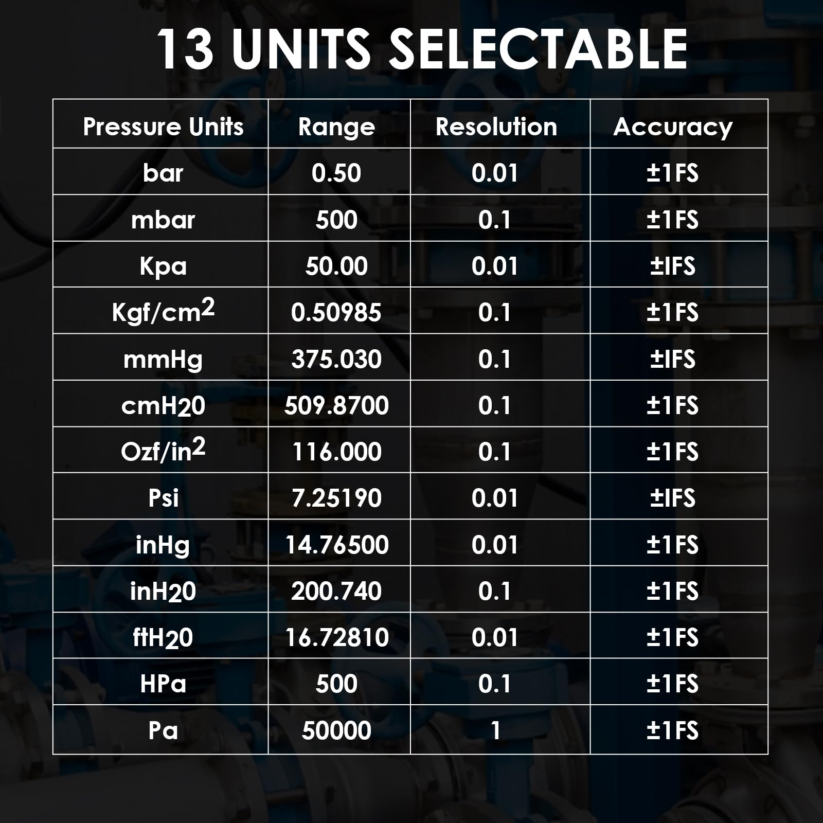 Manometro Digitale Differenziale 13 Unità bar mbar kPa psi per Aria e Gas, Tester HVAC con Gamma di Misura ±50 kPa, Registrazione Dati per Pneumatica, Compressori, Valvole e Serbatoi