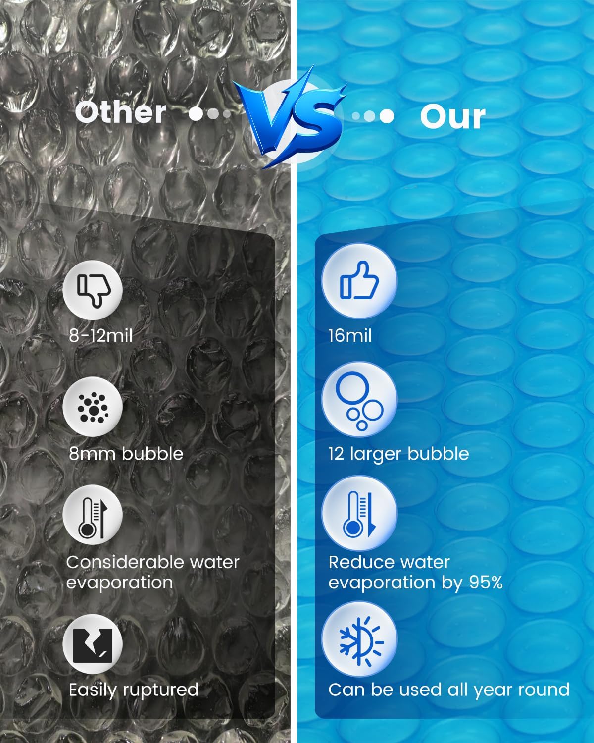 Hot Tub Bubble Cover 16-mil 7 x 7 FT for Square Spa Pool, Solar Cover Insulation Blanket, Floating Spa Cover for Outdoor and Energy Efficiency