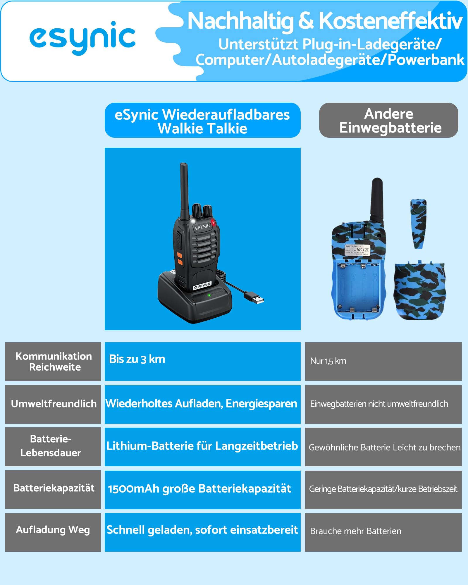 eSynic Wiederaufladbare Walkie Talkies – 8er Set PMR446 Lizenzfreie 2-Wege Radio mit 16 Kanälen, LED Taschenlampe, VOX Freisprechfunktion, Handgerät für Outdoor, Schule, Zuhause, Road Trip, Camping