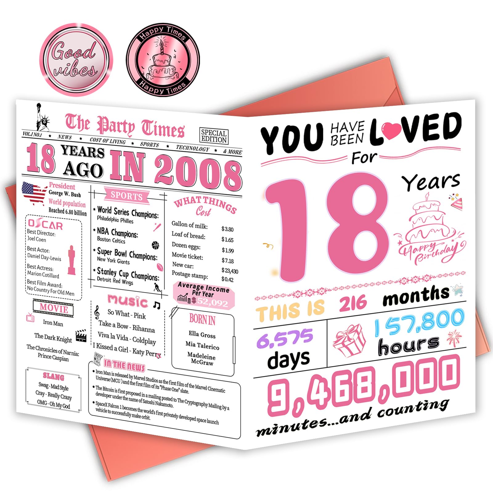 18th Birthday Card, 18th Birthday Decorations for Her, Happy Birthday Cards for 18 Year Old Daughter, Birthday Gifts for Granddaughter, Back in 2008