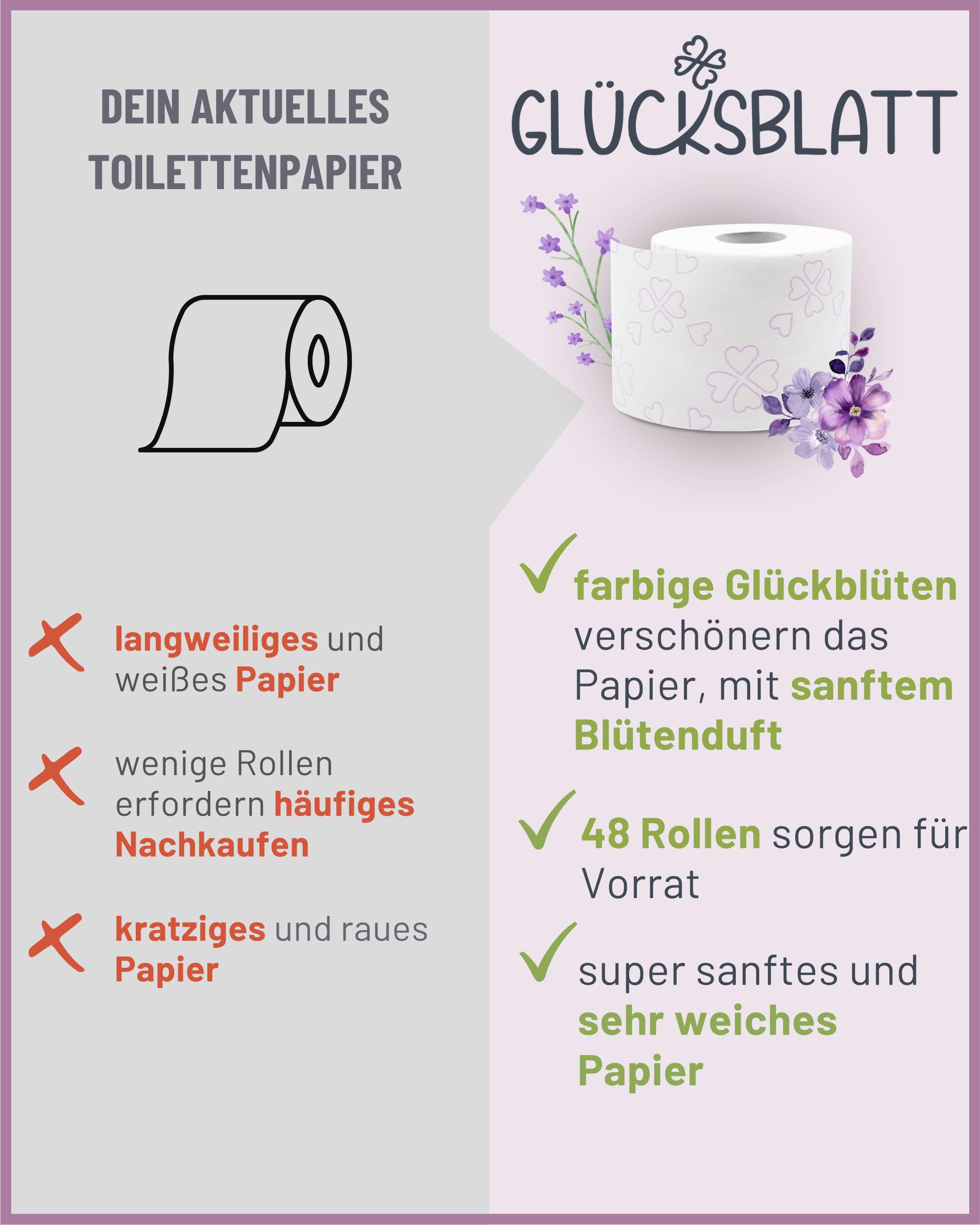 Glücksblatt Toilettenpapier Samtweich mit frischem Blütenduft, 4-lagig, 56 Rollen x 130 Blatt, 100% Zellstoff, superweiches Klopapier mit Glücks-Prägung, WC Papier, Verpackung aus mind. 30% PCR