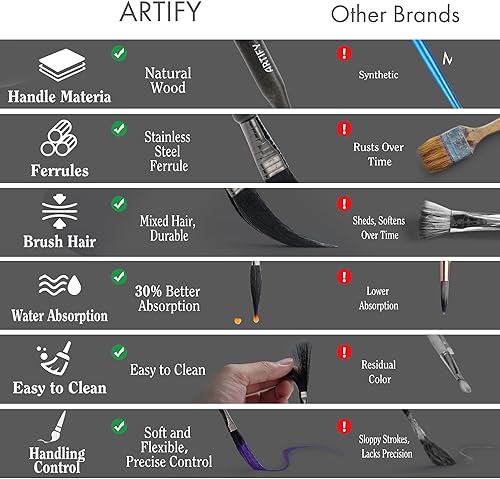 Miniatura 8 de ARTIFY - Pinceles de pintura para pintura acrílica, 15 piezas, nuevos suministros de pintura, juego de pinceles de pintura para acuarela, pintura al