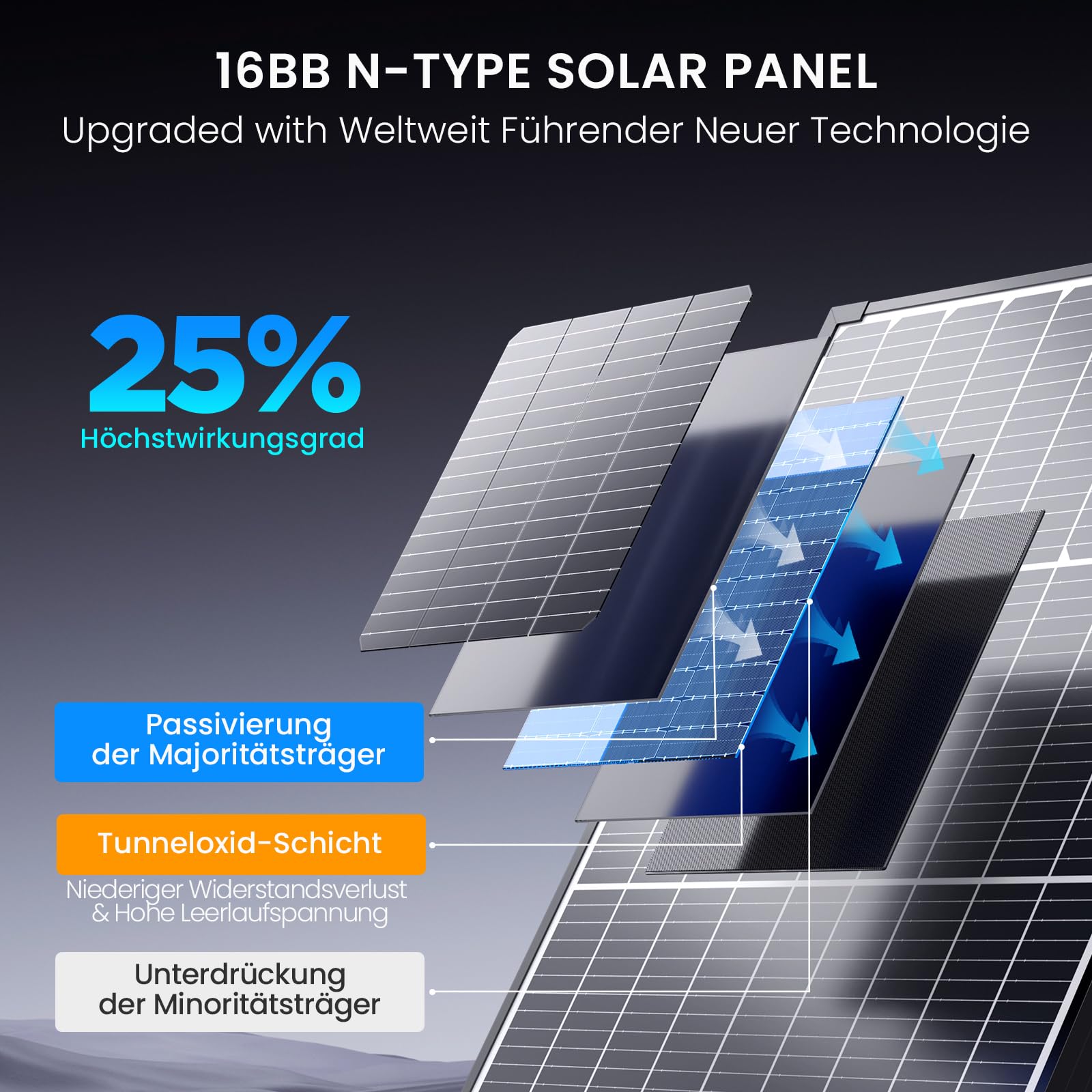 N-Type 16BB 55W Monokristalline Solarmodule, Callsun 55W Solarpanel,25% Wirkungsgrad,3.2mm Glas,Ideal für 12V Batterie,Wohnmobil, Gartenhäuse, Boot (Halterung nicht enthalten)