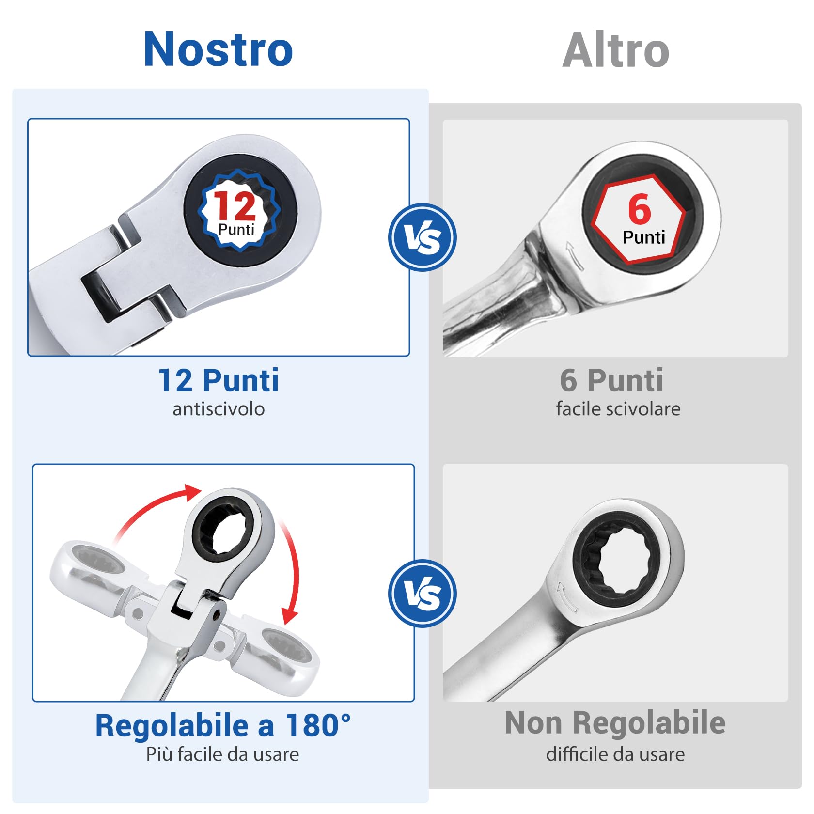 Chiave a Cricchetto 10 mm, Chiavi Cricchetto Flessibile a 180° e Chiavi Inglesi a Cricchetto Aperta a 15°, Cromo Vanadio Chiave, Rresistente all'abrasione, Aantiscivolo