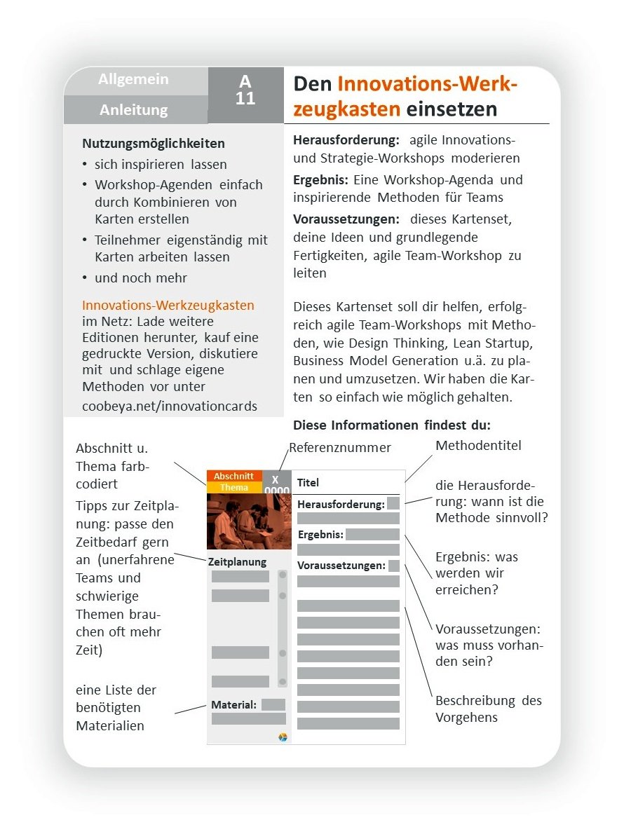 CoObeya Innovation Toolkit Basic Edition v 1.1: A toolkit for agile innovation and transformation - Ein Werkzeugkasten für agile Innovation und Transformation (CoObeya Toolkits)