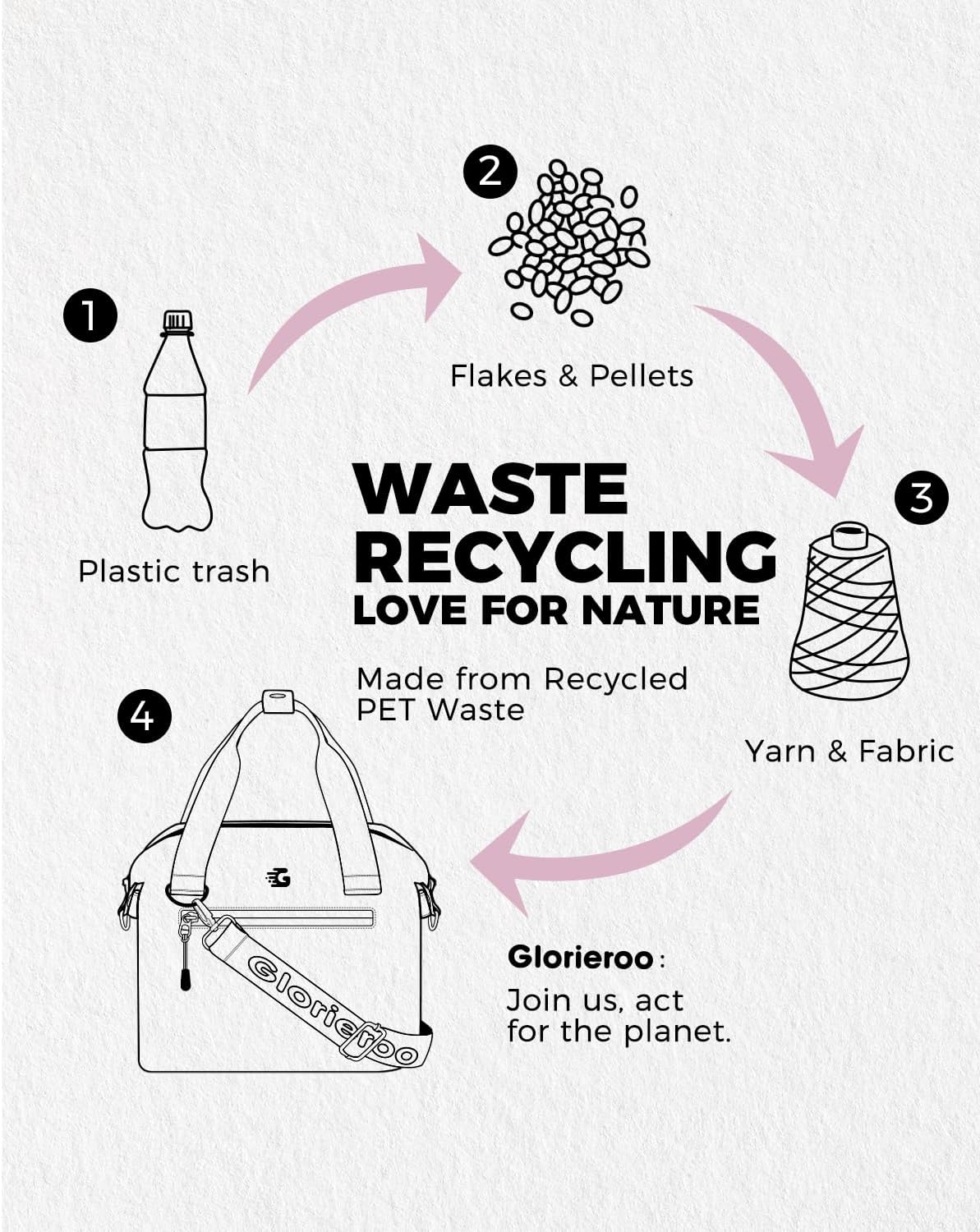 Pastel Lunch Box Women | Insulated Waterproof Leakproof Lunch Bag Cooler | Adjustable Strap | BPA-Free - Image 9