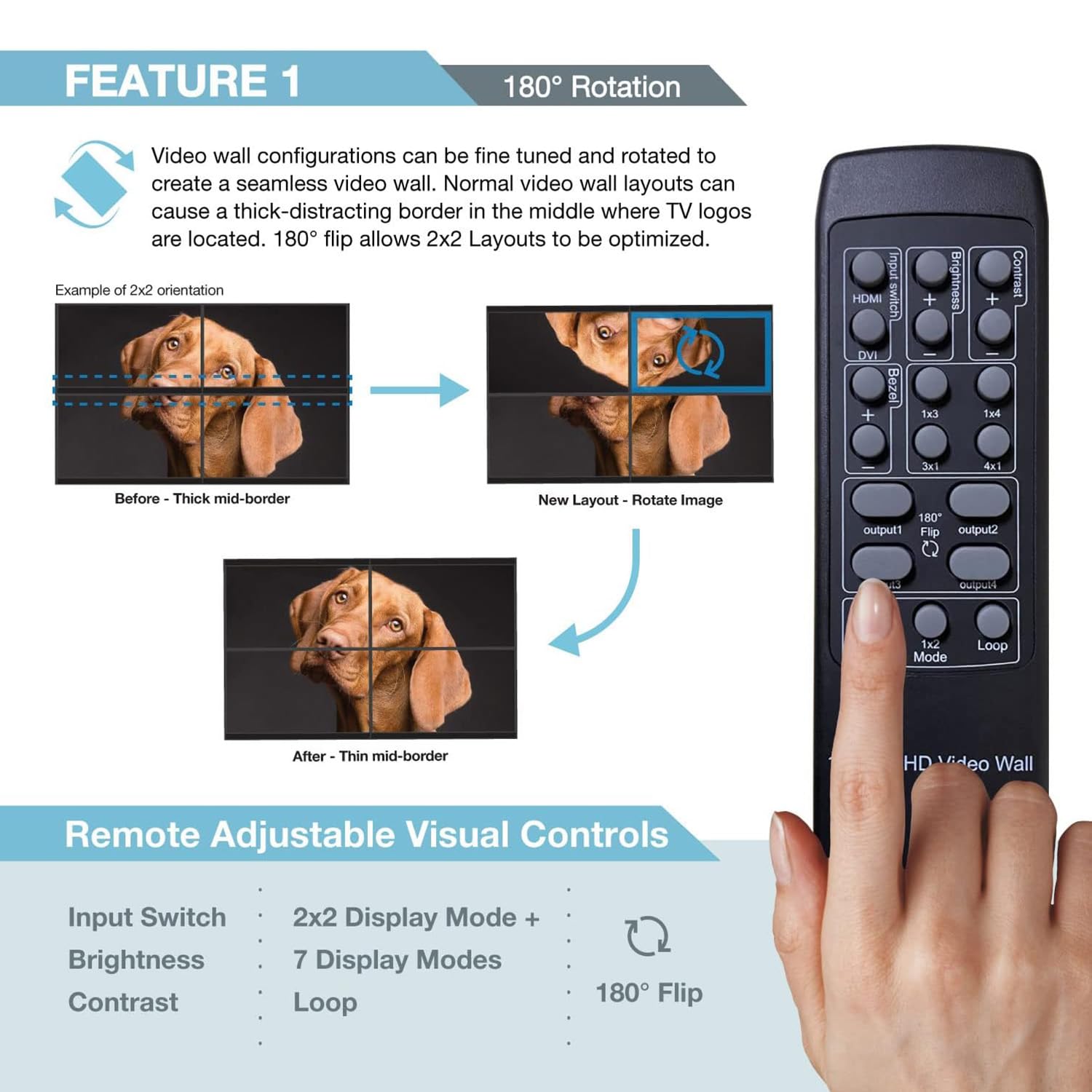 Contrôleur Mur Vidéo 2x2 Full HD 1080p – Entrées HDMI/DVI, 4 Sorties HDMI, 8 Modes D'Affichage + Télécommande