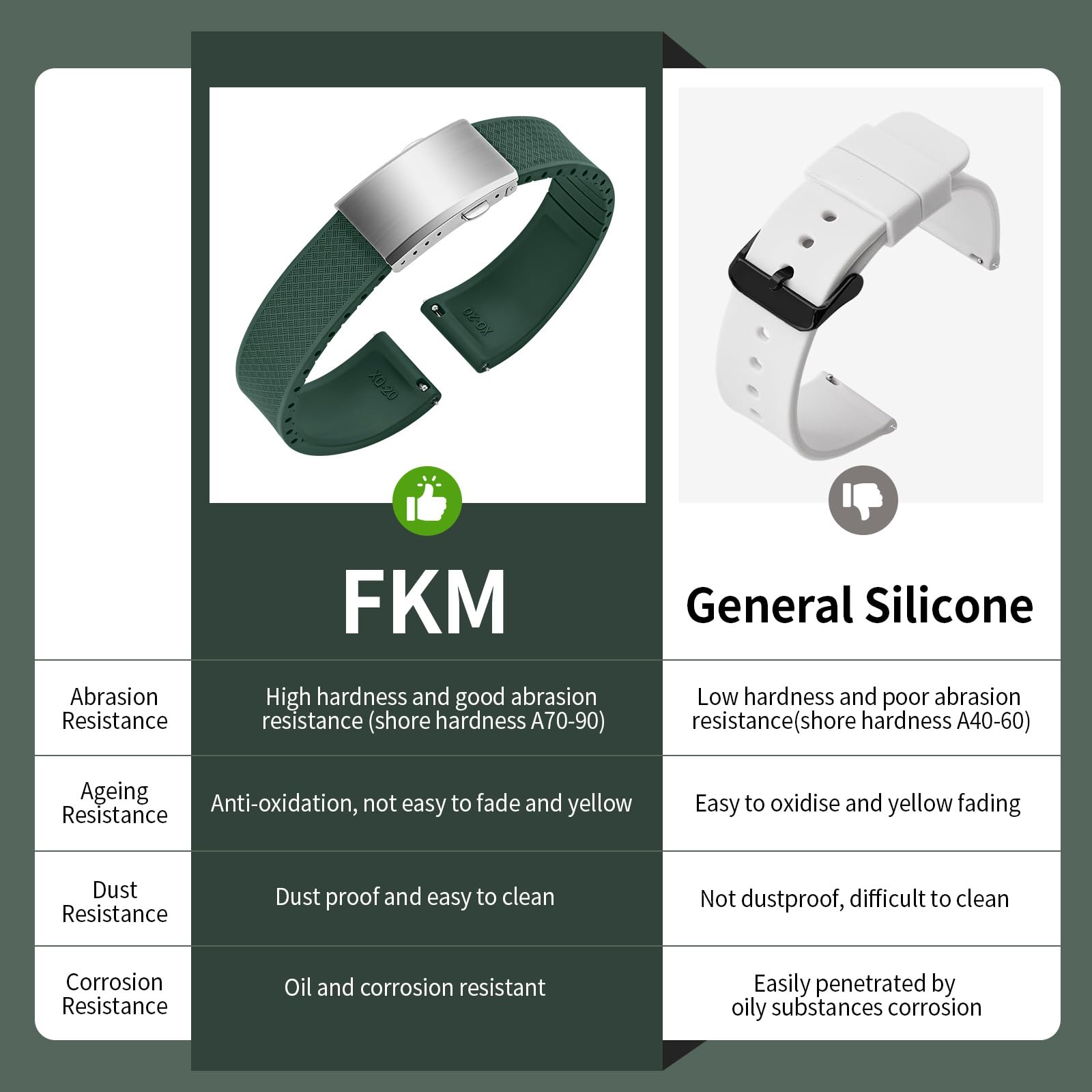 ULLCHRO FKM Rubber Watch Strap, Cut to Size Quick Release Fluororubber Watch Band Soft Replacement Watchband with Silver Milled Clasp for Men Women 18mm 19mm 20mm 21mm 22mm