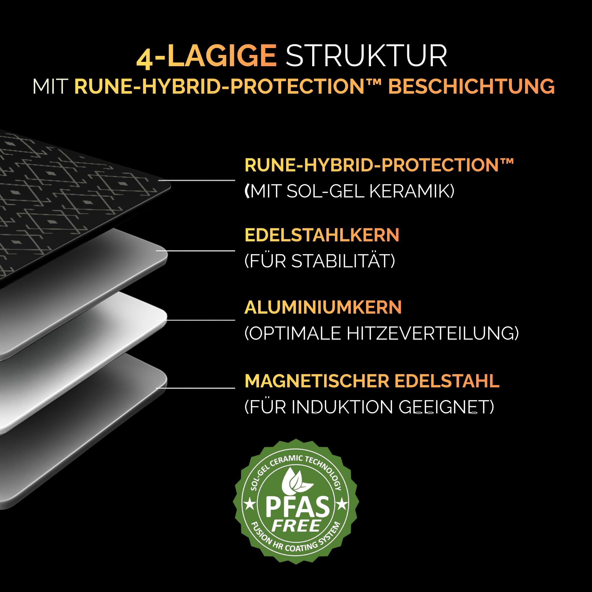 NYORD Wokpfanne [TESTSIEGER] | Antihaft Pfanne 30cm 5,5L | Hybrid Keramikbeschichtung Edelstahl Wok PFOA frei | Kratzfest Spülmaschinenfest Wabenpfanne | Wok Induktion Gas Ceran Pfanne mit Deckel