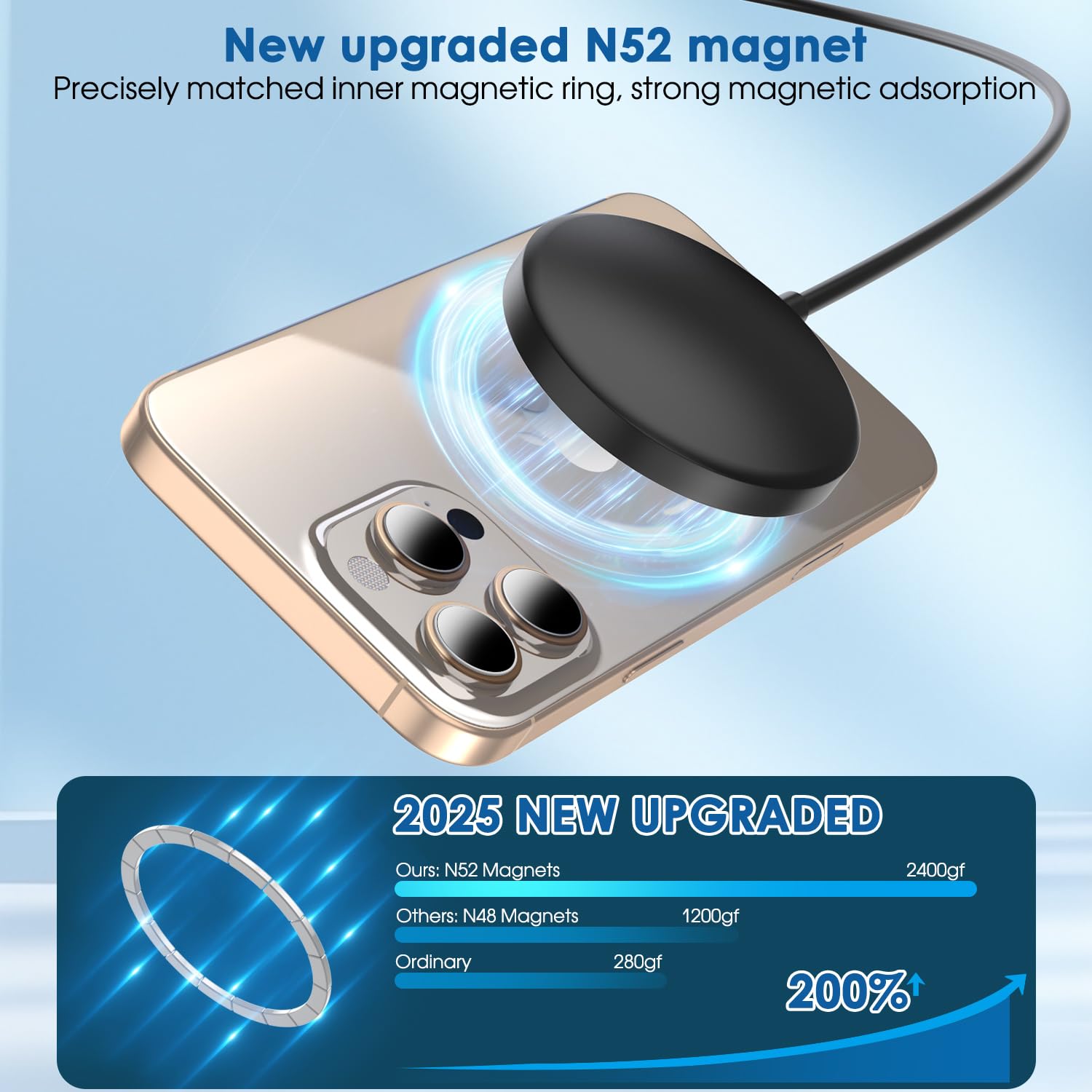 Magnetic Wireless Charger iPhone,6FT Charger for Apple MagSafe Charger 2Pack Fast Wireless Charging Pad for iPhone 16 Pro Max/16 Pro/16 Plus/15 ProMax/15/14/13/12/AirPods 3/2/Pro Mag-Safe Charging Pad