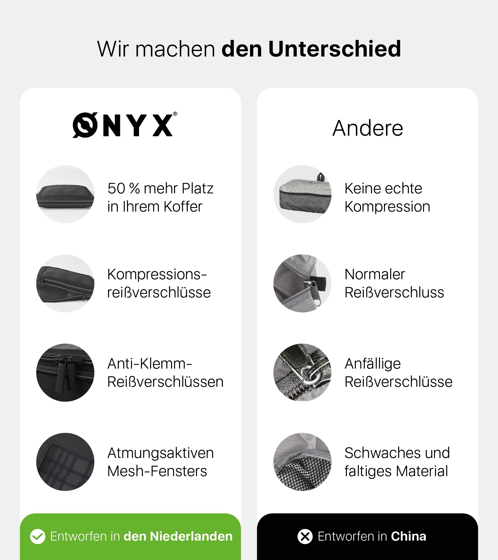 ONYX 5-teiliges Packing Cubes Compression Set inkl. Schuhbeutel bzw. Wäschesack – Packwürfel Kompression für bis zu 50% Platzersparnis, Koffer Organizer Set aus 900D Polyester, Schwarz