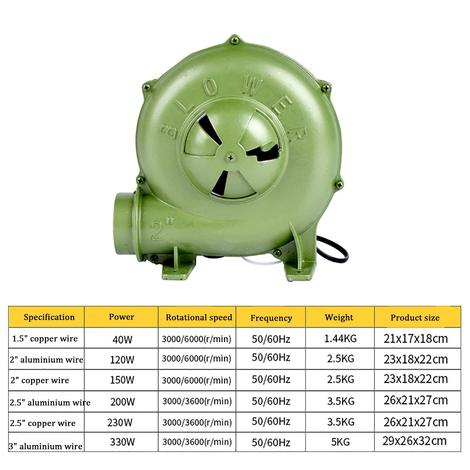 Soufflerie électrique pour Barbecue, soufflerie de Forge, 110V/220V, Pare-Vent réglable, soufflerie Commerciale économe en énergie pour Le Barbecue, Le Camping, la cheminée et la cuisinière.