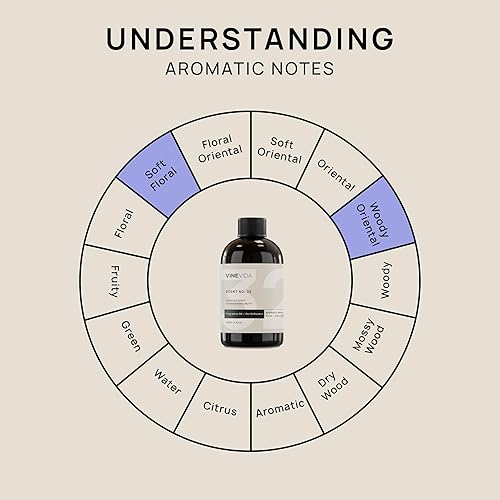 Miniatura 299 de VINEVIDA Aceite de fragancia de cuero genuino para difusores de aire frío, aceites esenciales para recarga de aceite difusor y ambientador