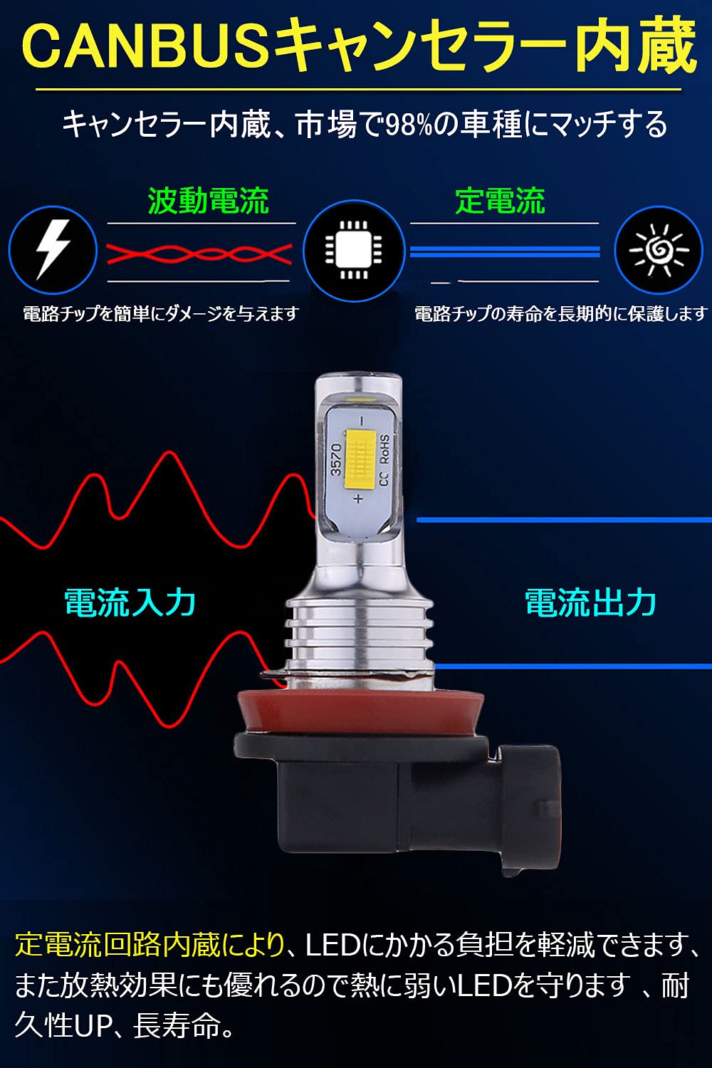Amazon | h11 led フォグランプ 黄色 爆光 車検対応 H8 H9 H16JP h11