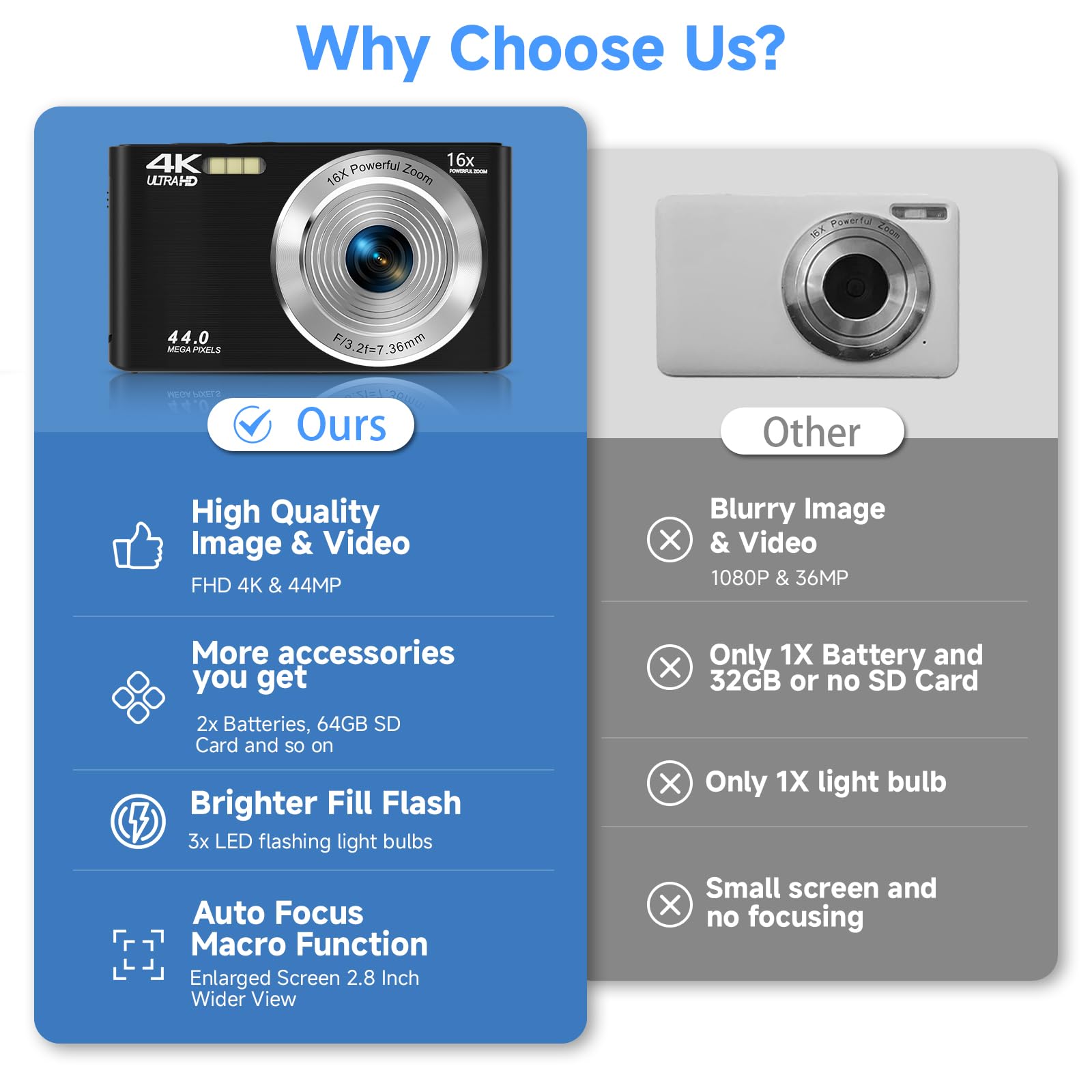 Fotocamera digitale 4K, 2026, fotocamera nera per adolescenti, autofocus, fotocamera digitale per bambini con zoom 16X, scheda SD da 64 GB, piccola fotocamera compatta per ragazzi, ragazze