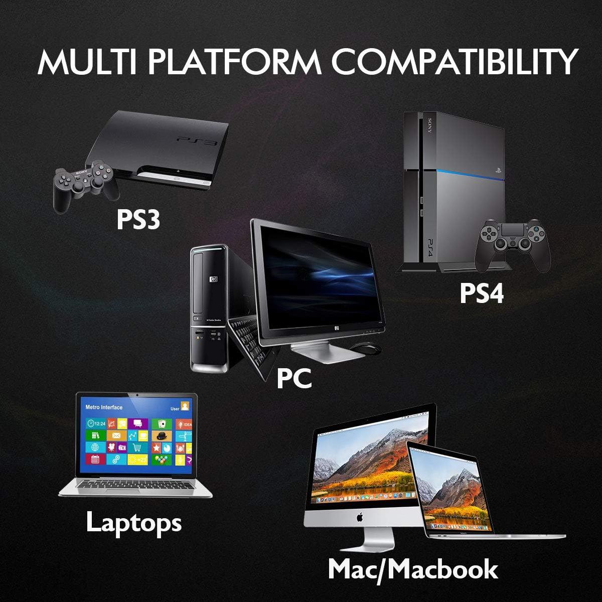 EasySMX PS4 Headset, Headset with Mic, [7.1 Surround Sound], [Noise Reduction Mic], On-Earcup Control, RGB LED Lights, Professional PC Gaming Headset, Gaming Headphones for PS4, Laptop