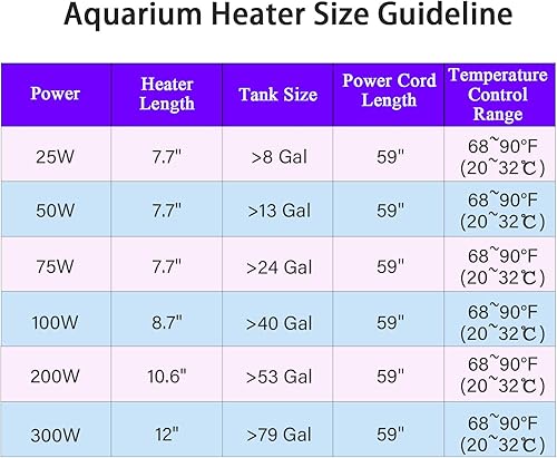 Miniatura 5 de Calentador de acuario para pecera - Juego de calentador de termostato sumergible de temperatura ajustable 50W