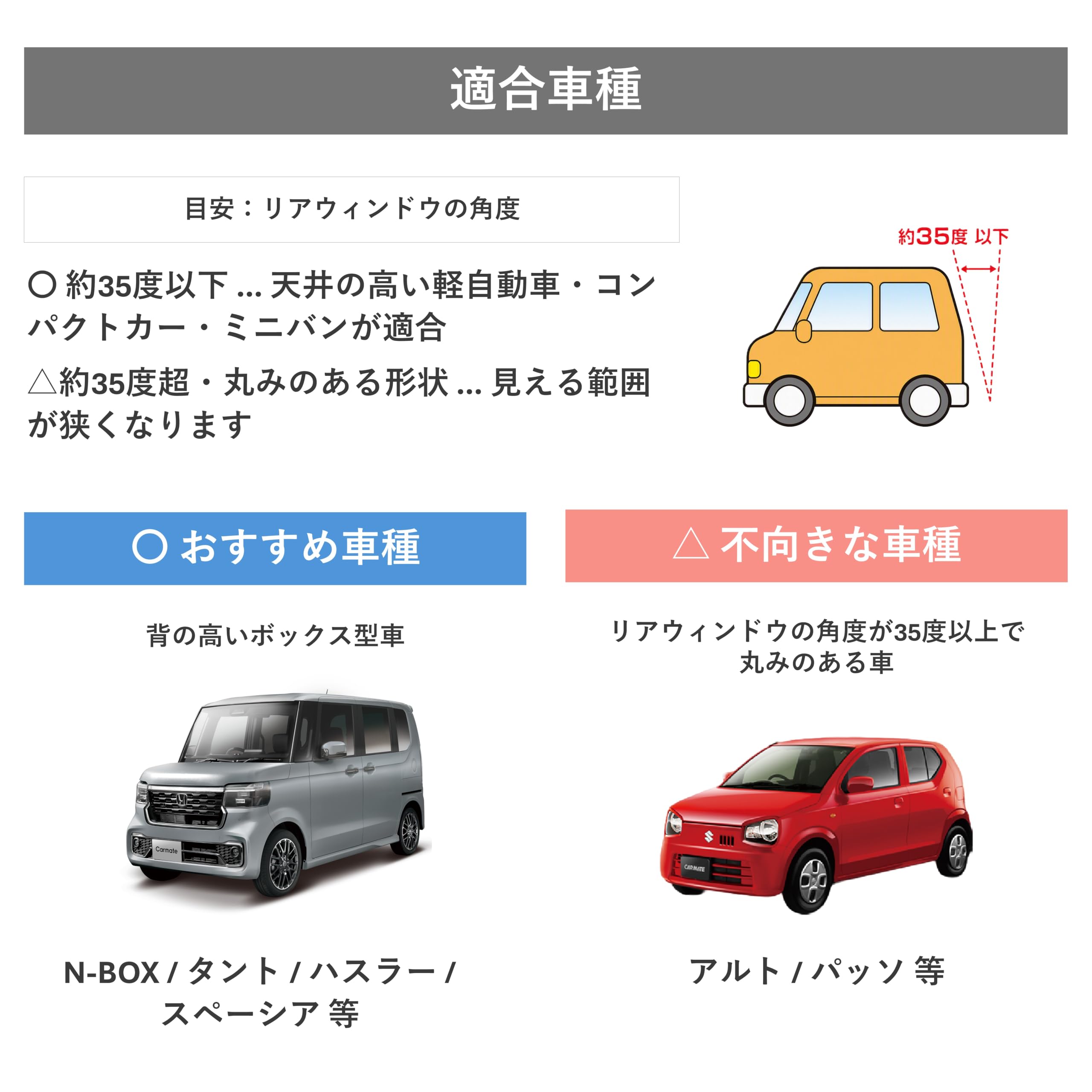 Amazon | カーメイト(Carmate) 車用 補助ミラー サポート 後方確認