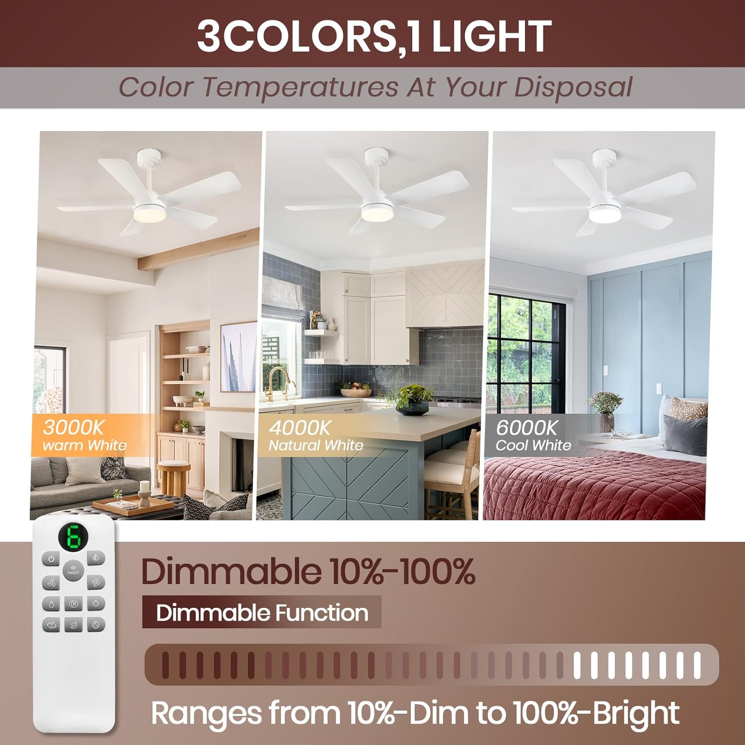 GESUM 40 Inch Ceiling Fans with Lights, Outdoor Ceiling Fan with APP and Remote Control, Reversible, 6 Speeds, 3CCT Dimmable, White Ceiling Fan with Light for Living Room Bedroom (White)