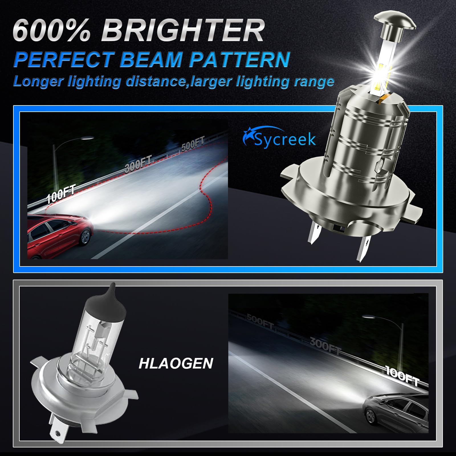 Sycreek H7 LED 360 żarówek, 120 W 30000 LM Led H7 samochód 12 V biały 6000K, zestaw reflektorów 600% super jasny zamiennik do halogenu