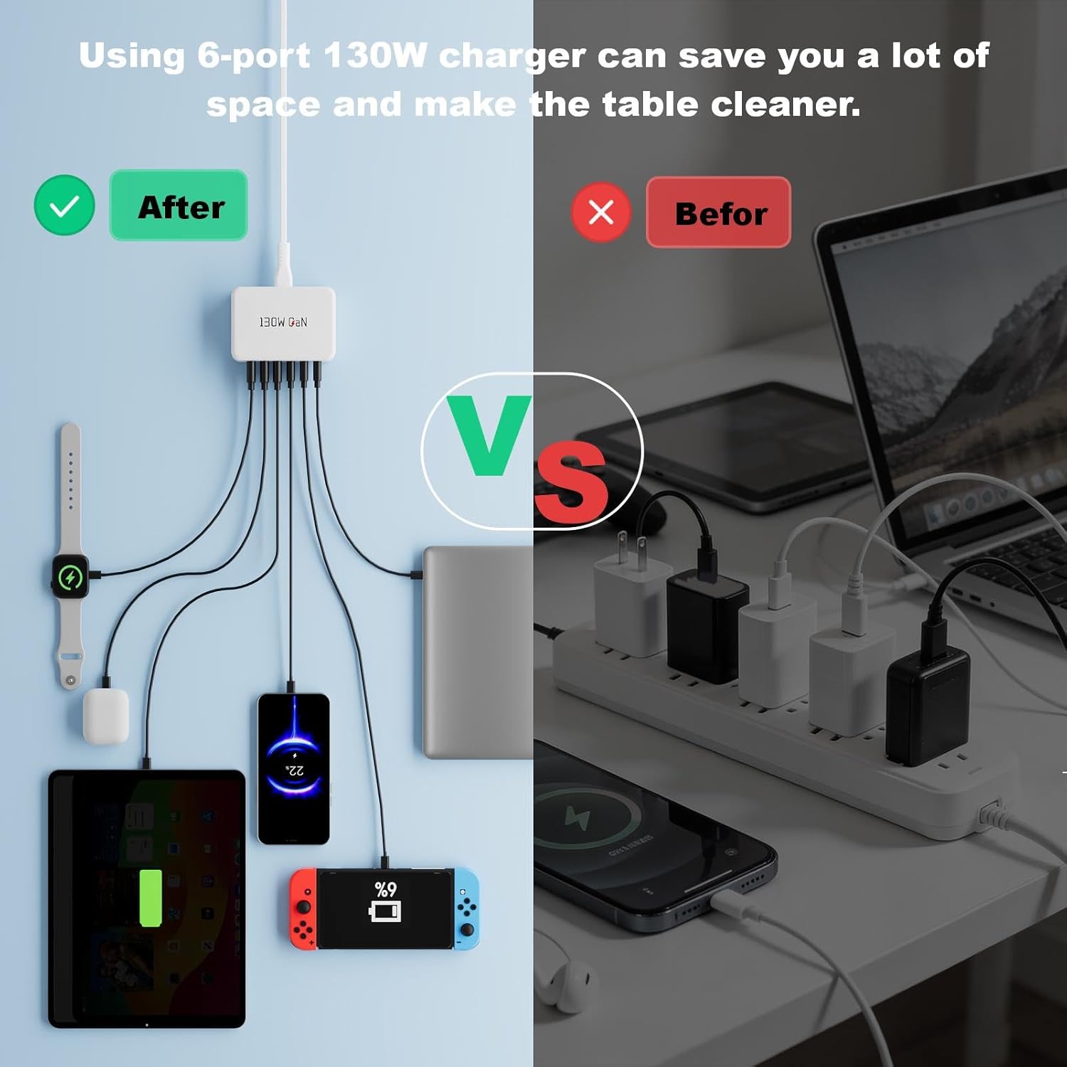 2026 Updated Charging Station for Multiple Devices，130W GaN 6-Port USB C Charger Block ，USB C Wall Charger Power Strip Adapter Plug for iPhone 17 16 15 14 Pro Max, G-alaxy S26 S25 Ultra, iPad