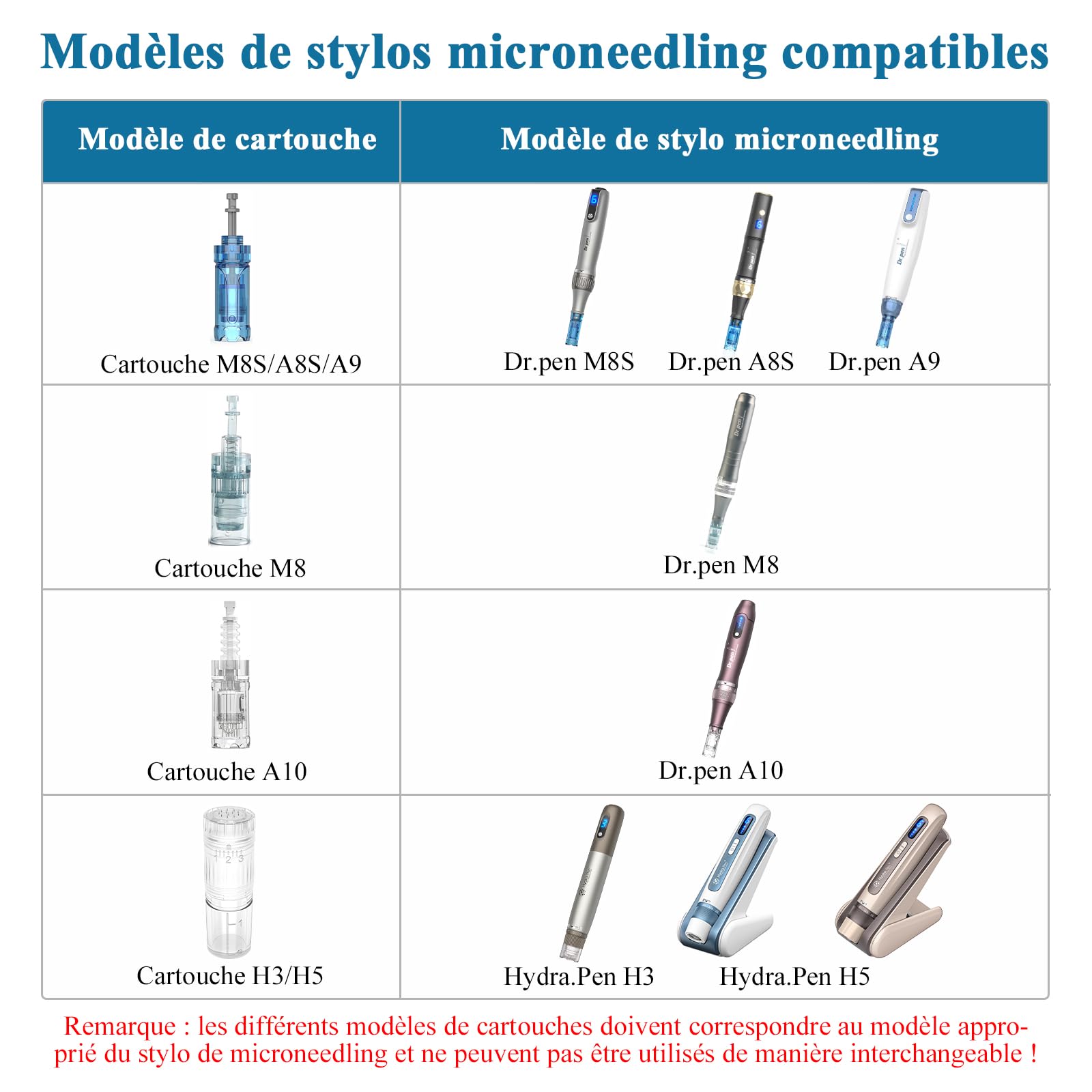 Dr. pen Ultima A10 Lot de 20 cartouches 12 broches pour le traitement des cicatrices d'acné, des cicatrices, des cicatrices et des vergetures – Cartouches authentiques Dr Pen Ultima A10 (20 pièces, 12