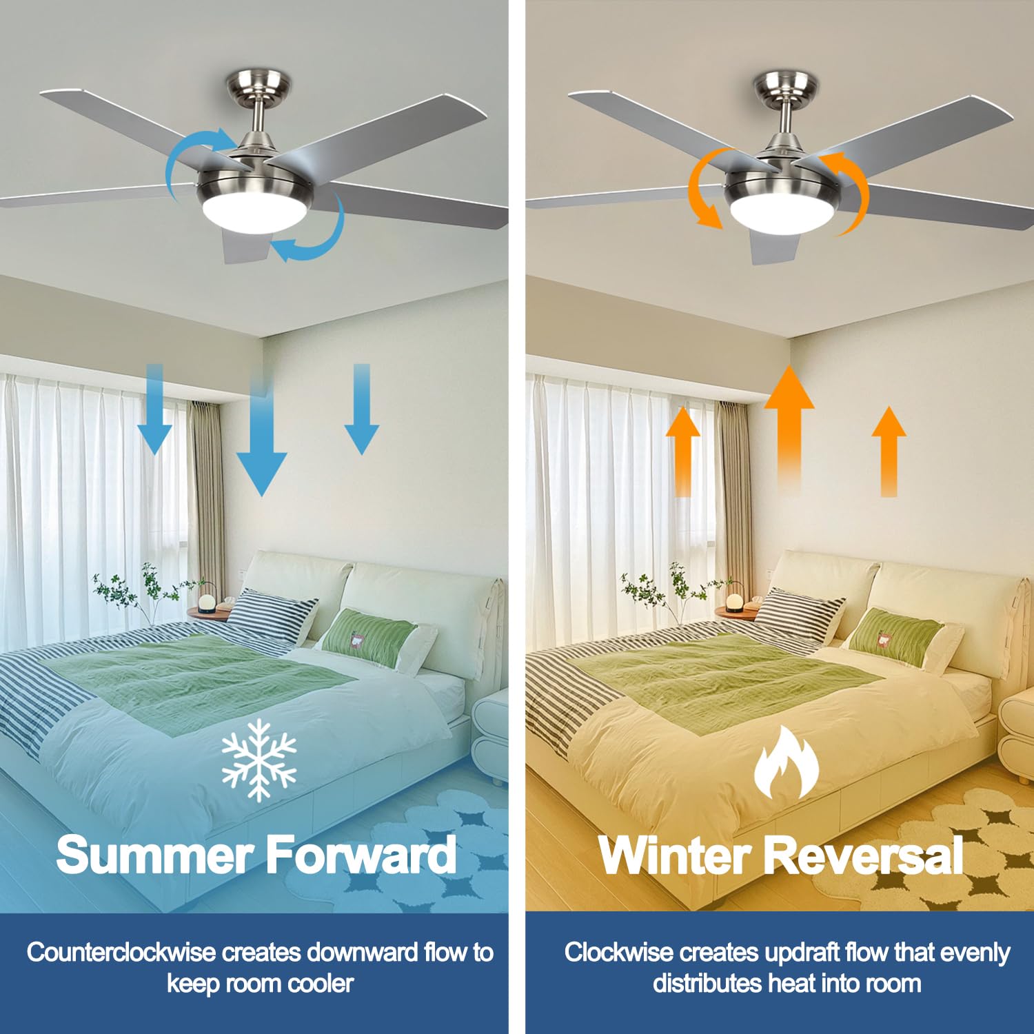 Deckenventilator mit Beleuchtung 132cm DC Fernbedienung dimmbar 3000K-6500K 6 Geschwindigkeiten Timer