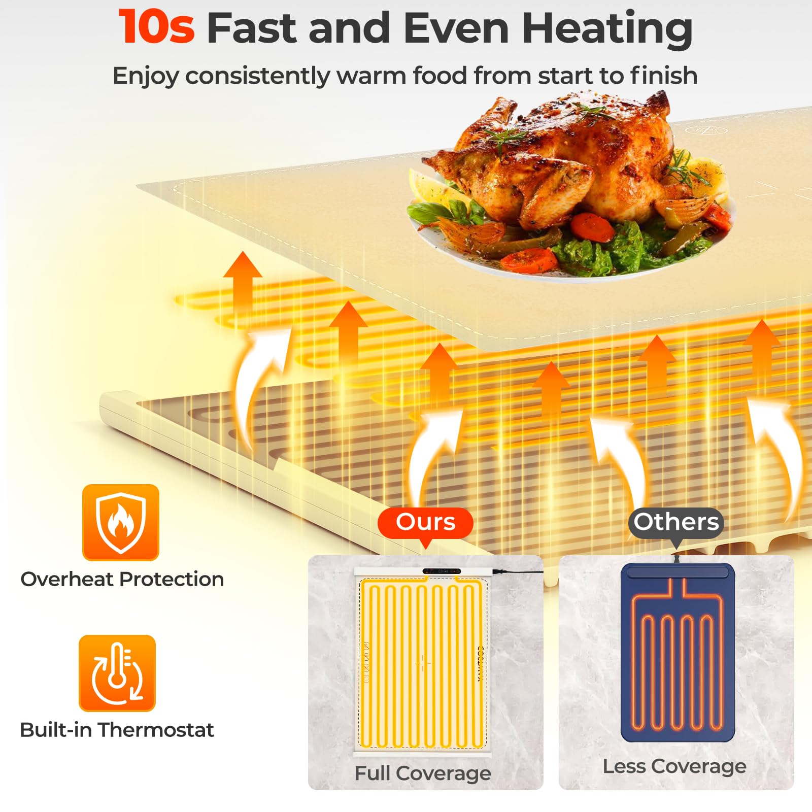 SOARS Chauffe Plat Electrique, Plaque Chauffante Electrique Pliable Portable en Silicone, Température à 6 Niveaux, Chauffage Rapide, Minuterie, pour Fêtes, Buffets, Réunion Famille (60 X 38 CM, Blanc)