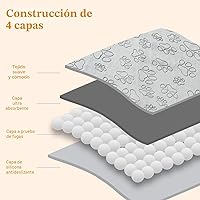 Vista 2 de Qeils Almohadillas Reutilizables para Cachorros, Paquete de 2 Almohadillas Lavables para Orina de Perros, Almohadilla Antideslizante Impermeable
